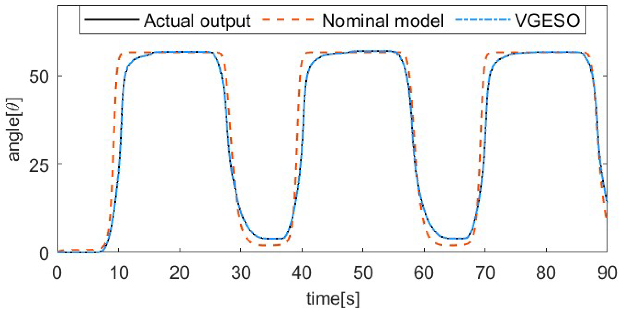 Actuators 13 00367 g004 Actuators 13 00367 g004