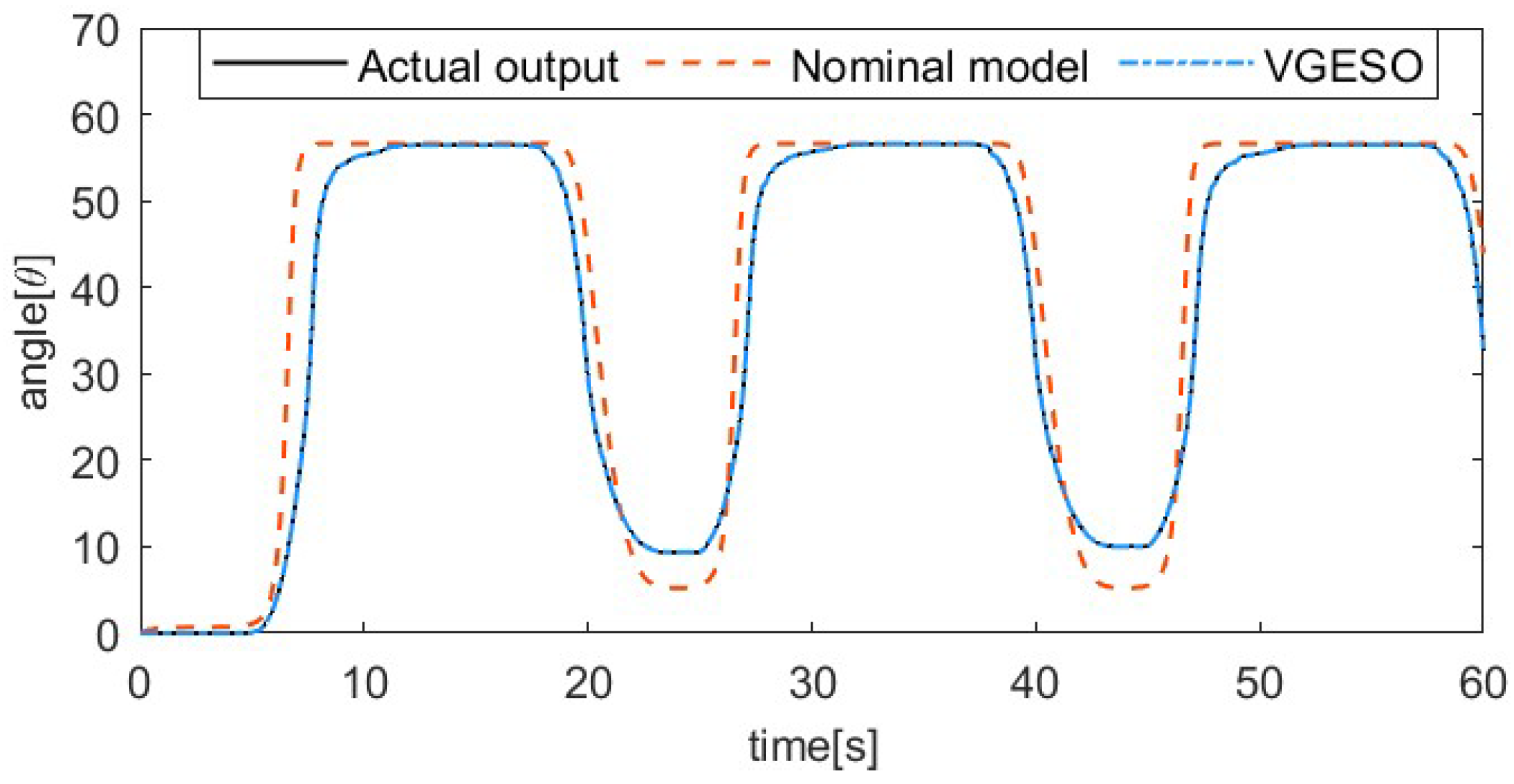 Actuators 13 00367 g005 Actuators 13 00367 g005