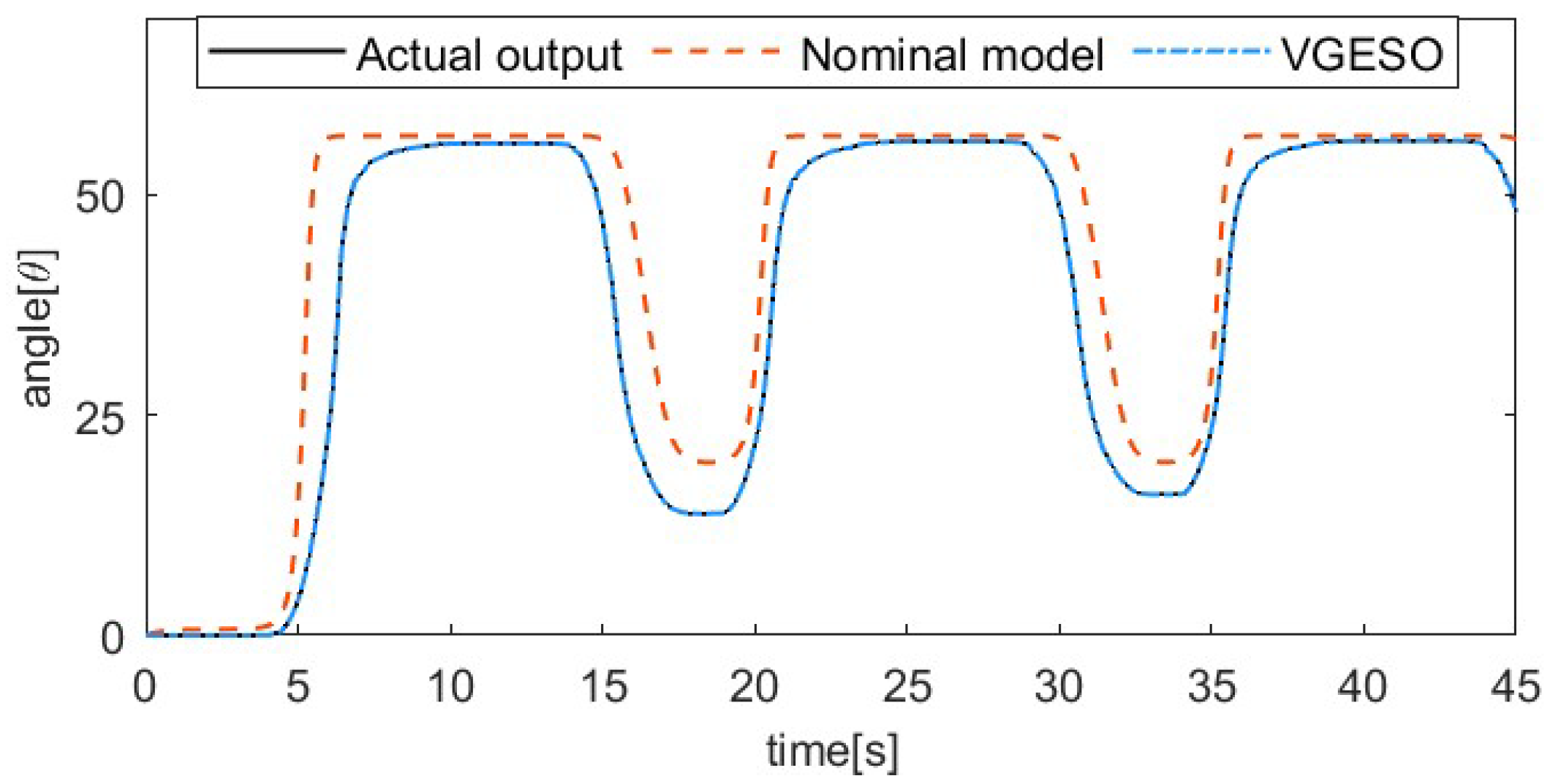Actuators 13 00367 g006 Actuators 13 00367 g006