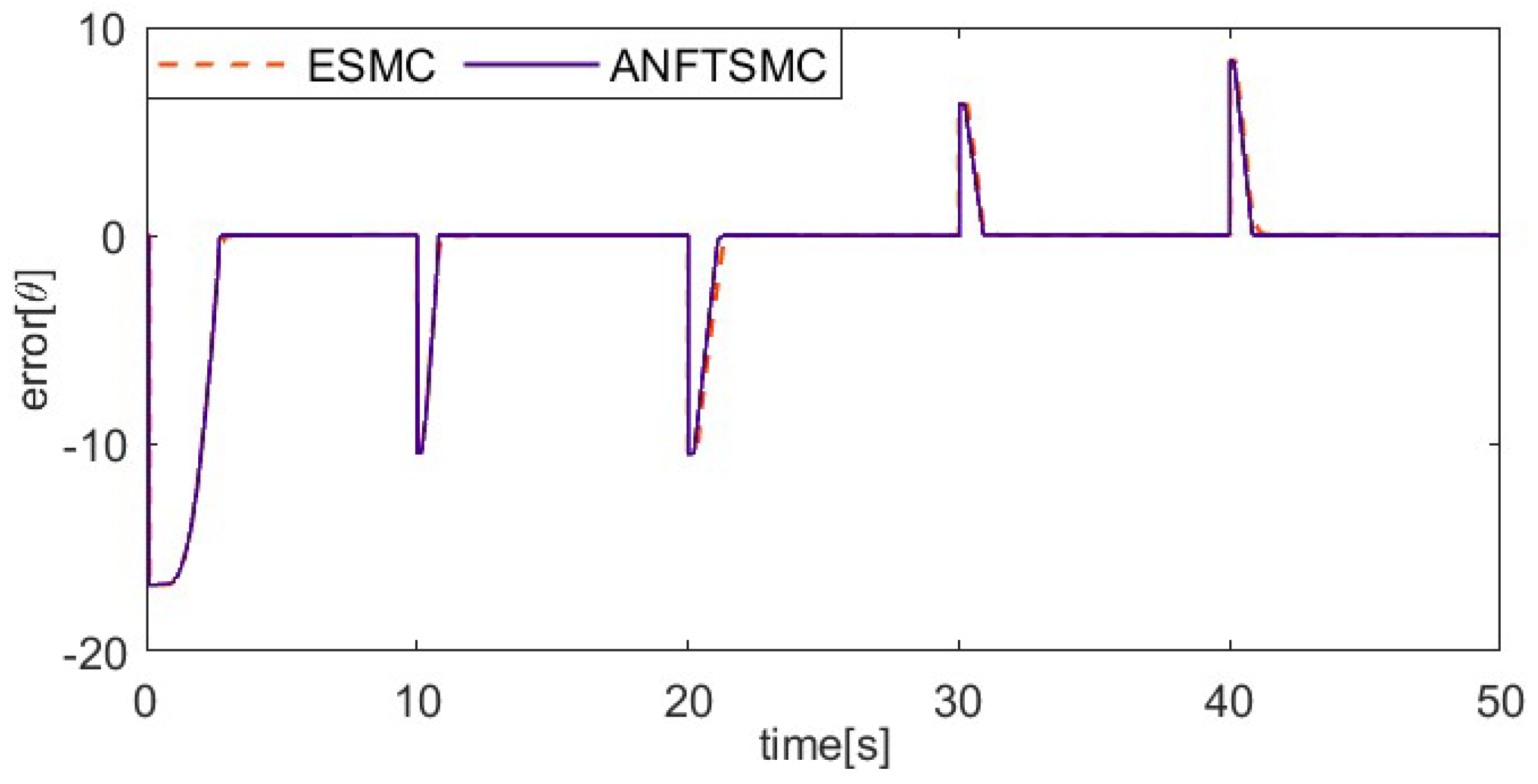 Actuators 13 00367 g008 Actuators 13 00367 g008
