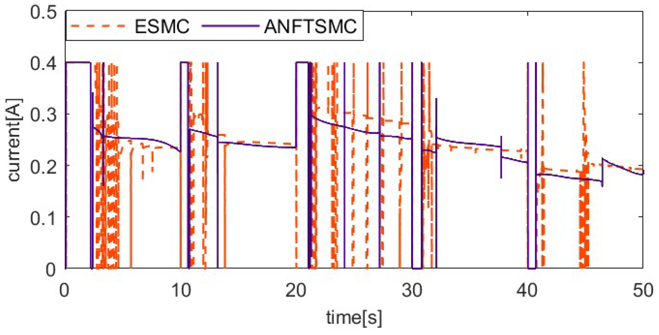 Actuators 13 00367 g009 Actuators 13 00367 g009