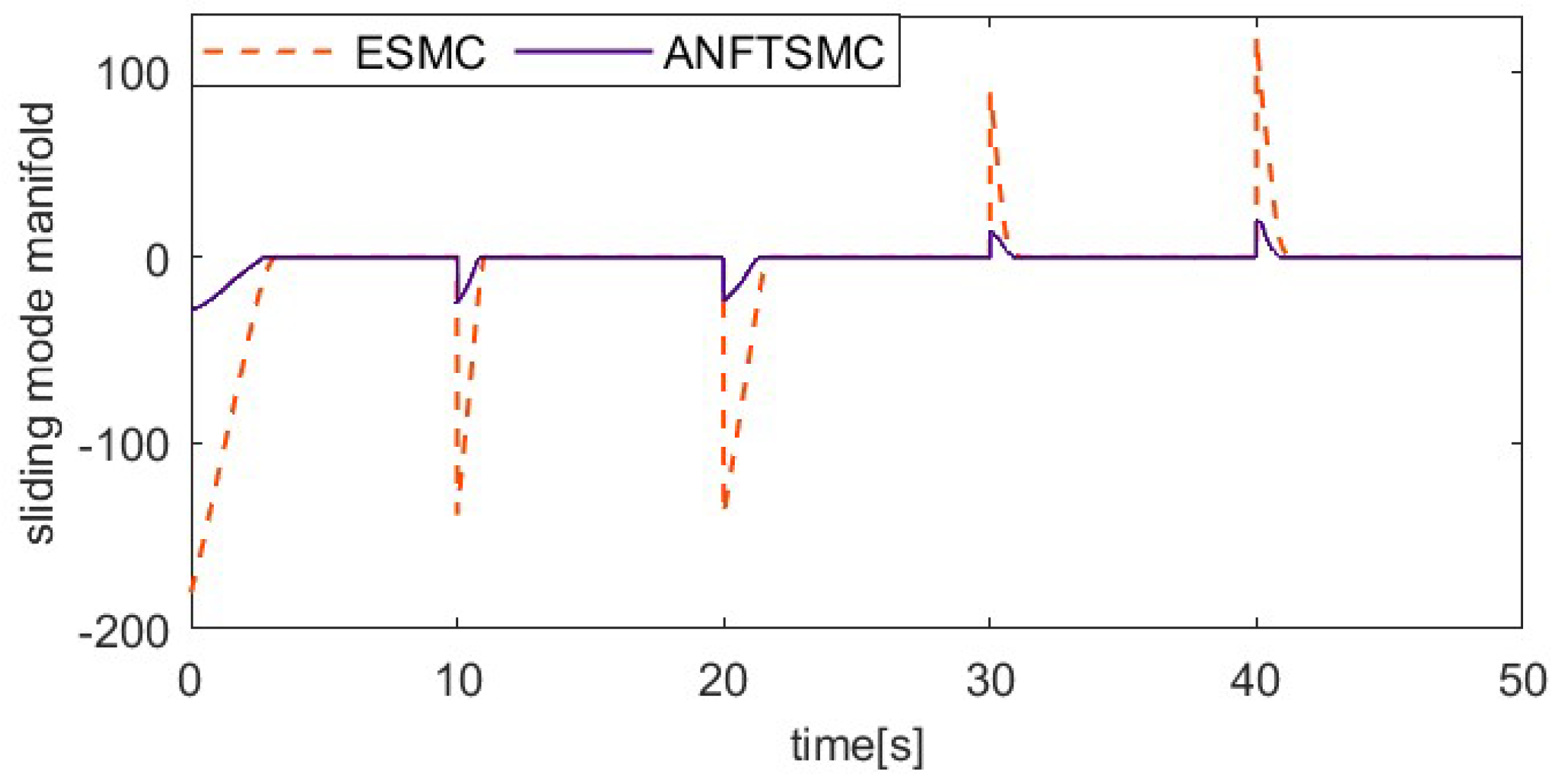 Actuators 13 00367 g010 Actuators 13 00367 g010