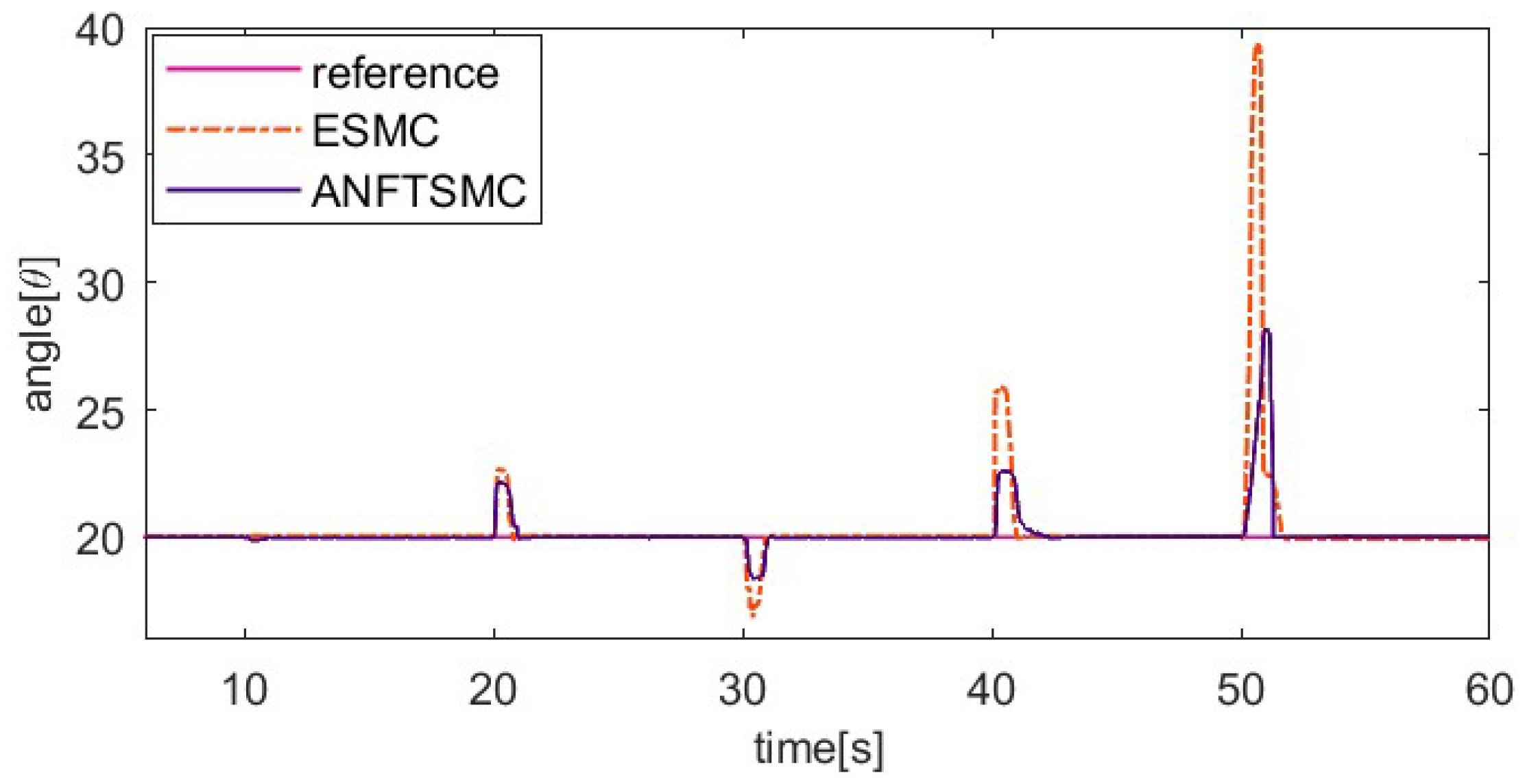 Actuators 13 00367 g011 Actuators 13 00367 g011