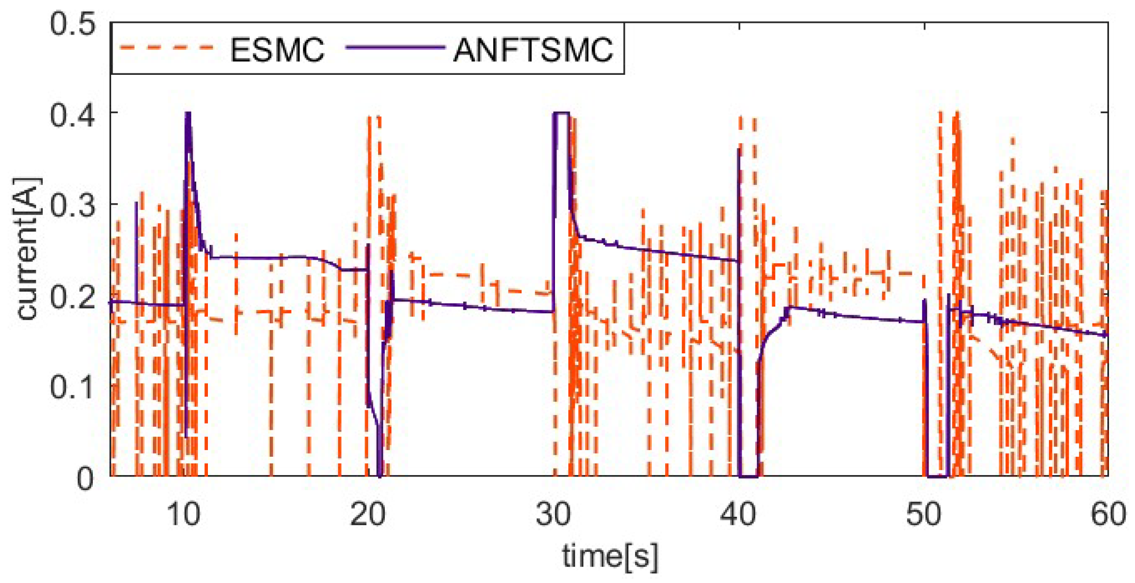 Actuators 13 00367 g013 Actuators 13 00367 g013