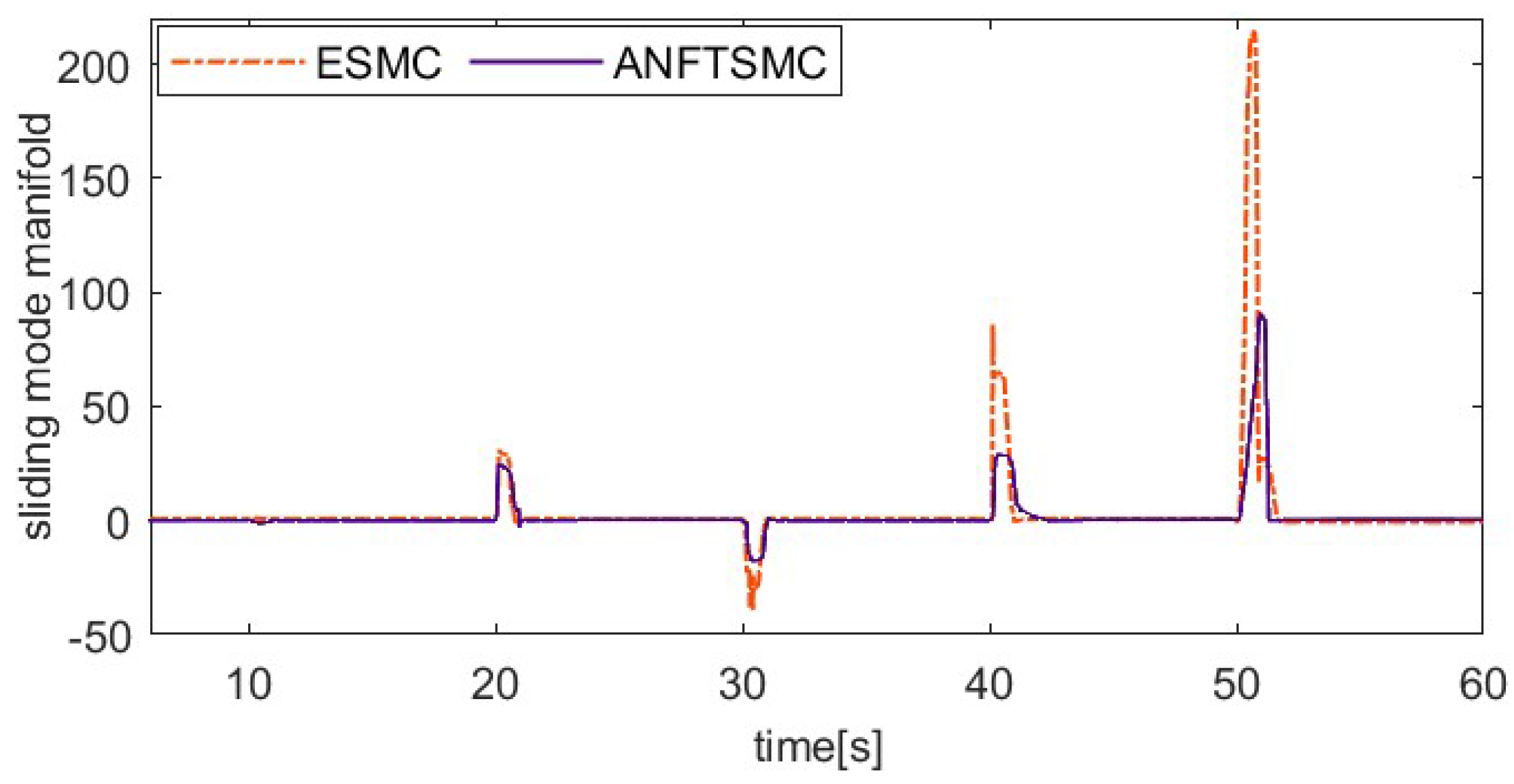 Actuators 13 00367 g014 Actuators 13 00367 g014