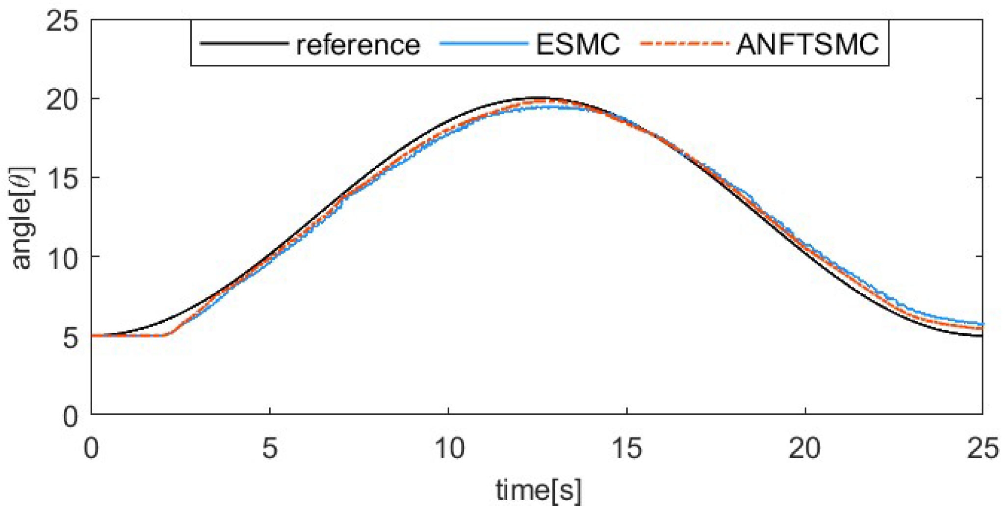 Actuators 13 00367 g016 Actuators 13 00367 g016
