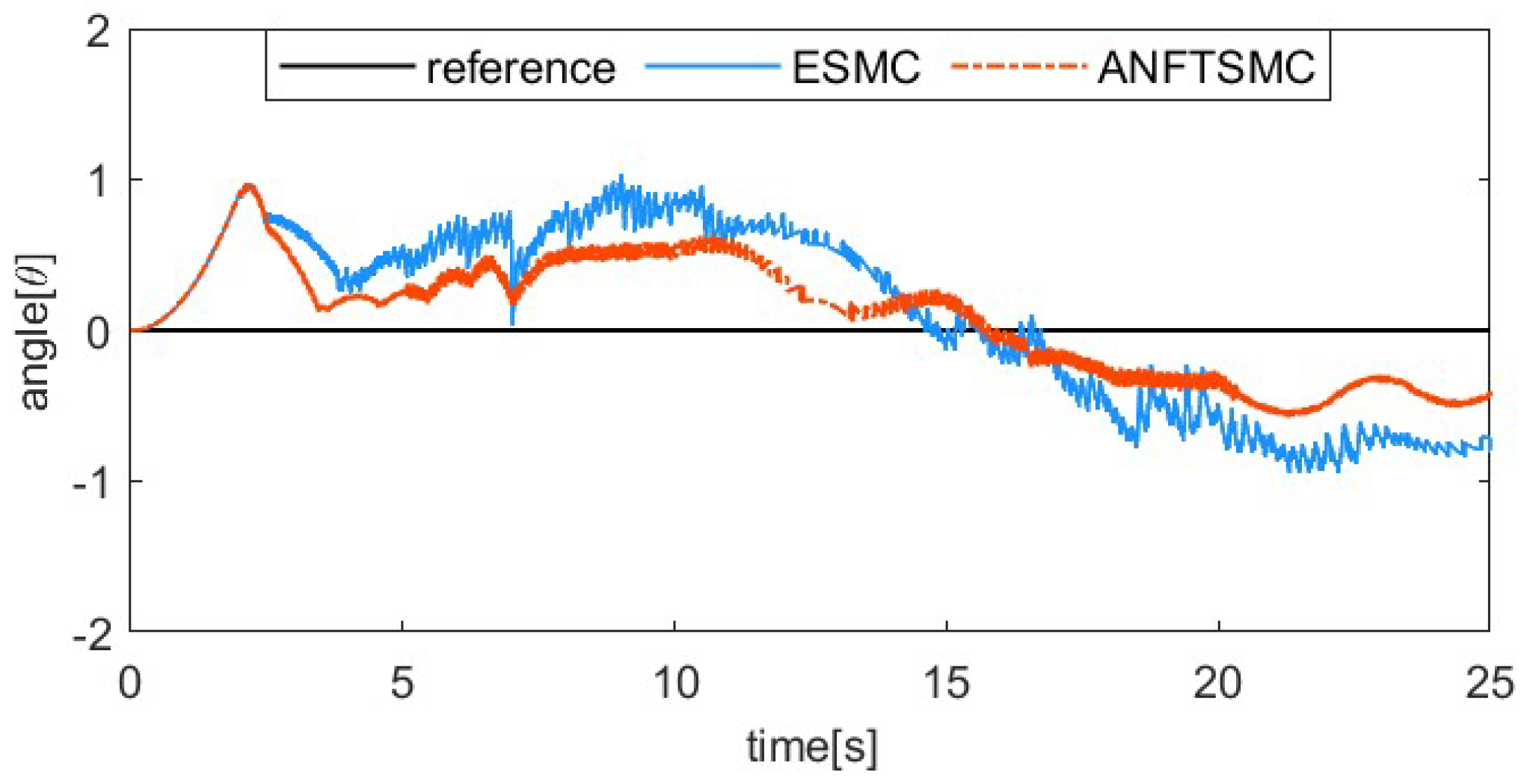 Actuators 13 00367 g017 Actuators 13 00367 g017