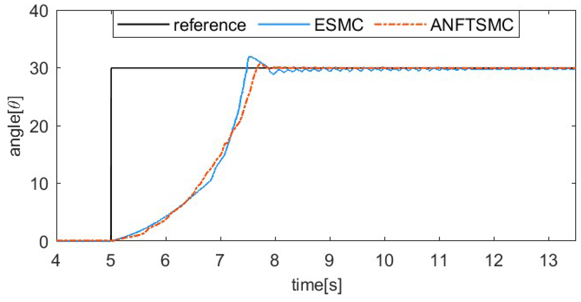 Actuators 13 00367 g018 Actuators 13 00367 g018