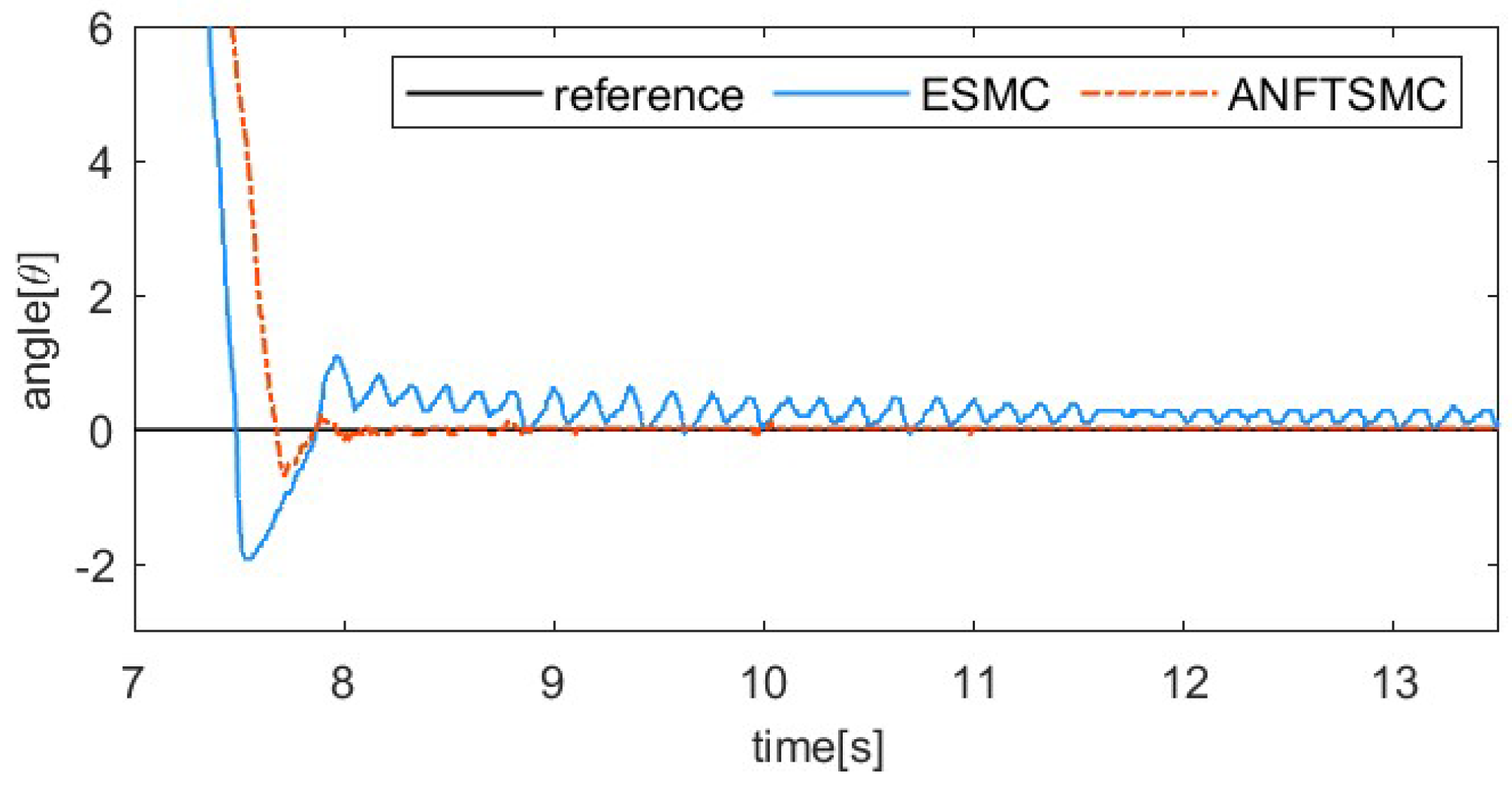 Actuators 13 00367 g019 Actuators 13 00367 g019