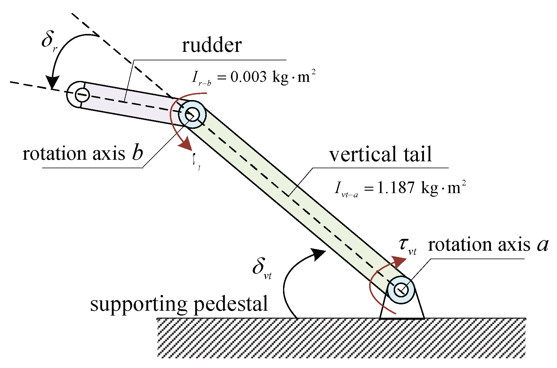 Actuators 13 00369 g002