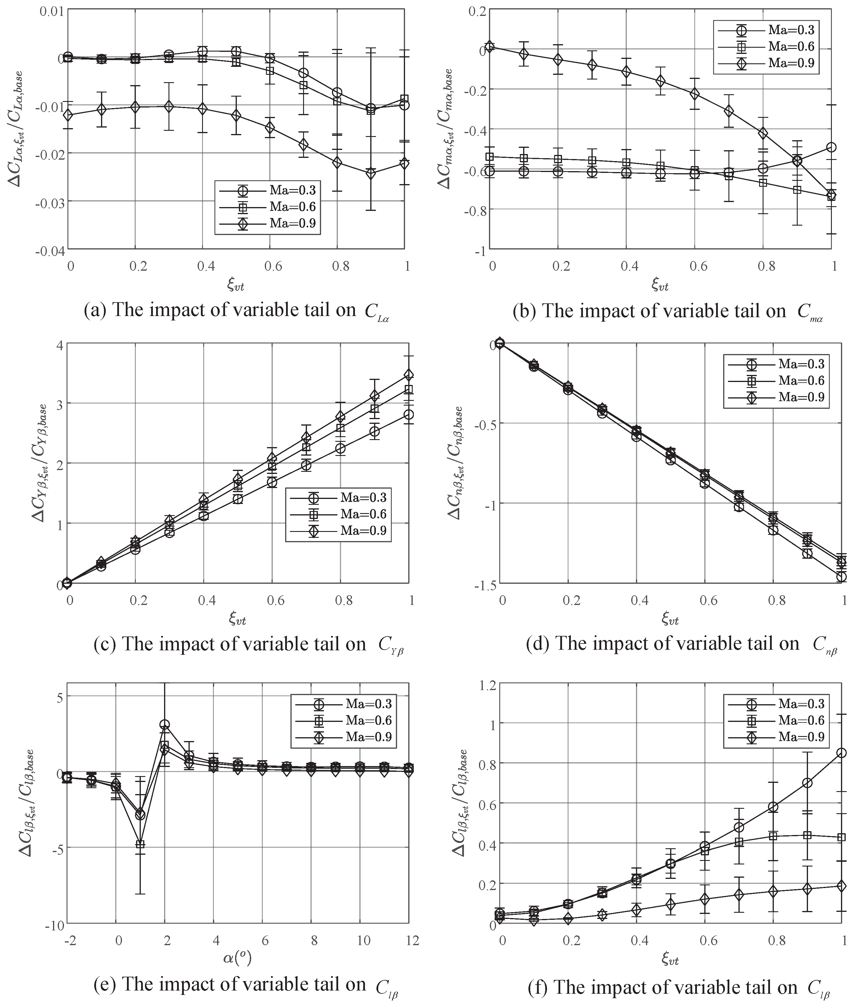 Actuators 13 00369 g004