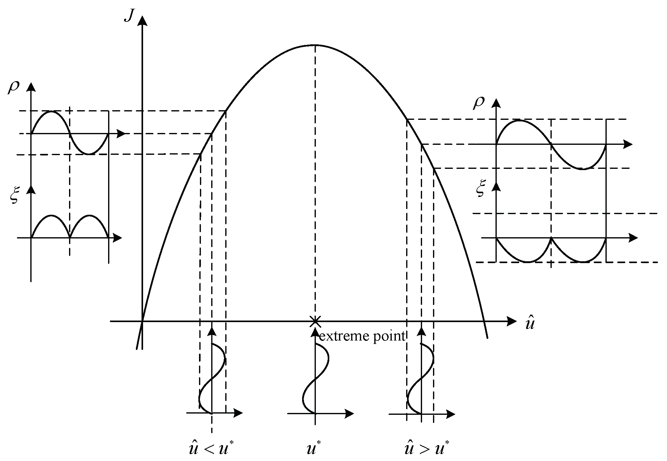 Actuators 13 00369 g008