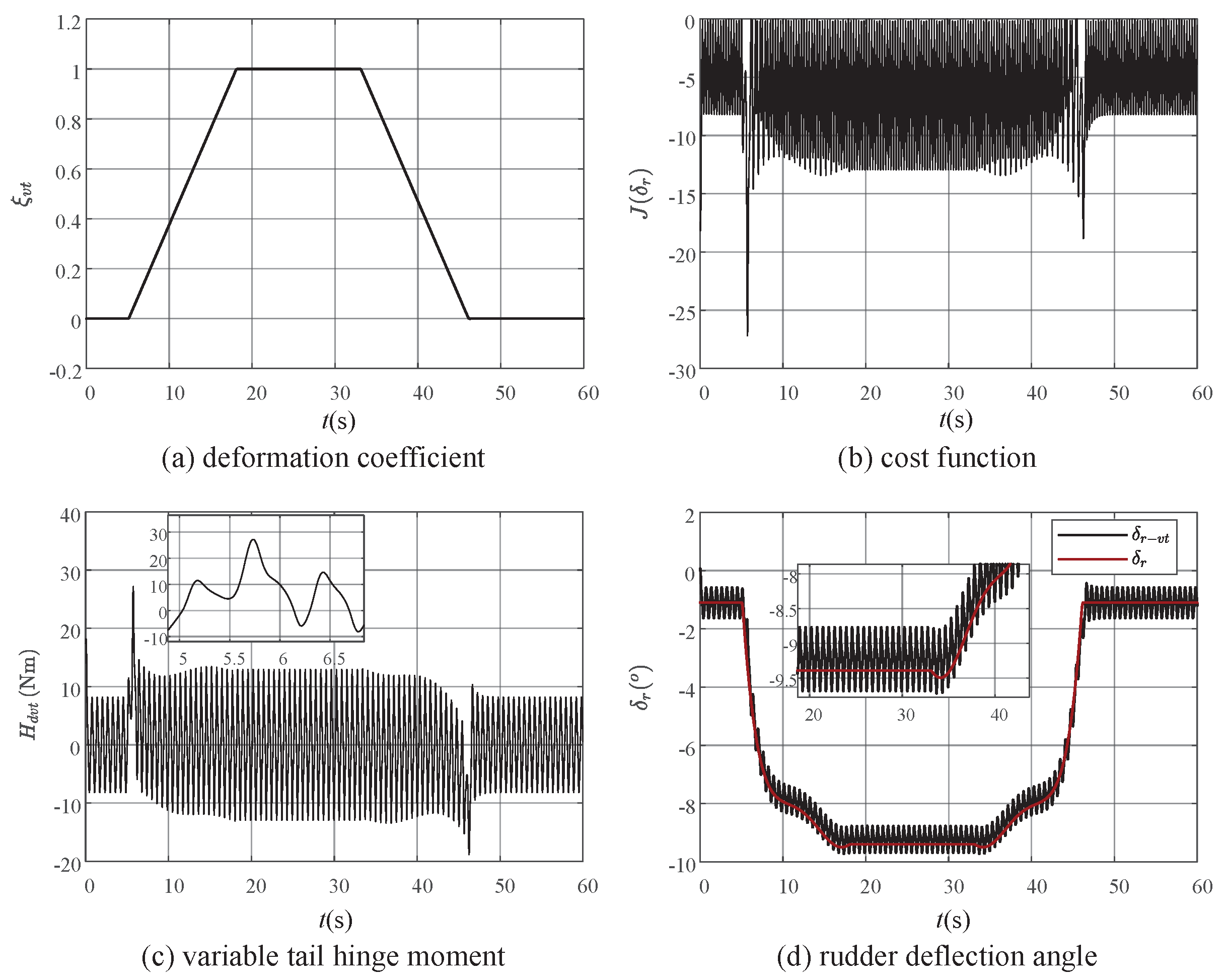 Actuators 13 00369 g010