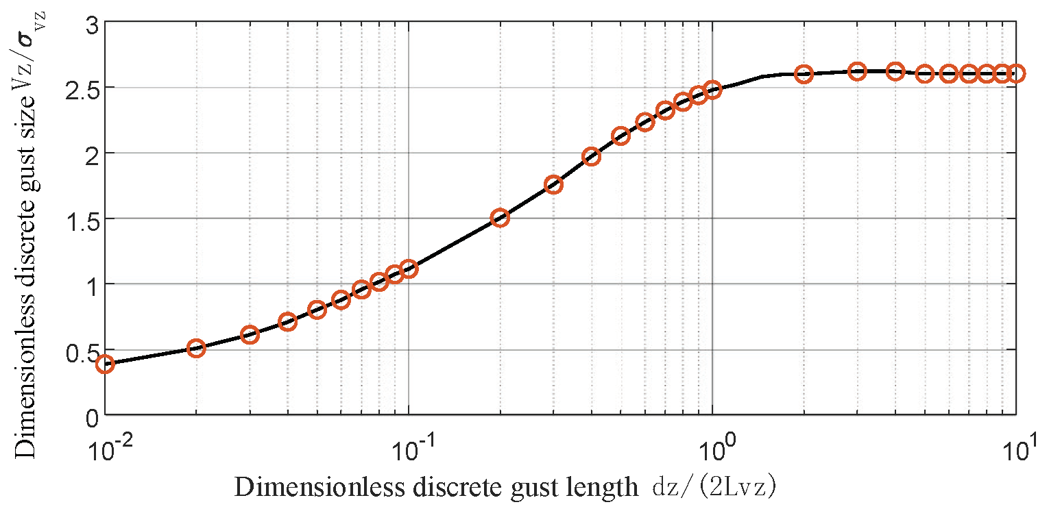 Actuators 13 00369 g012