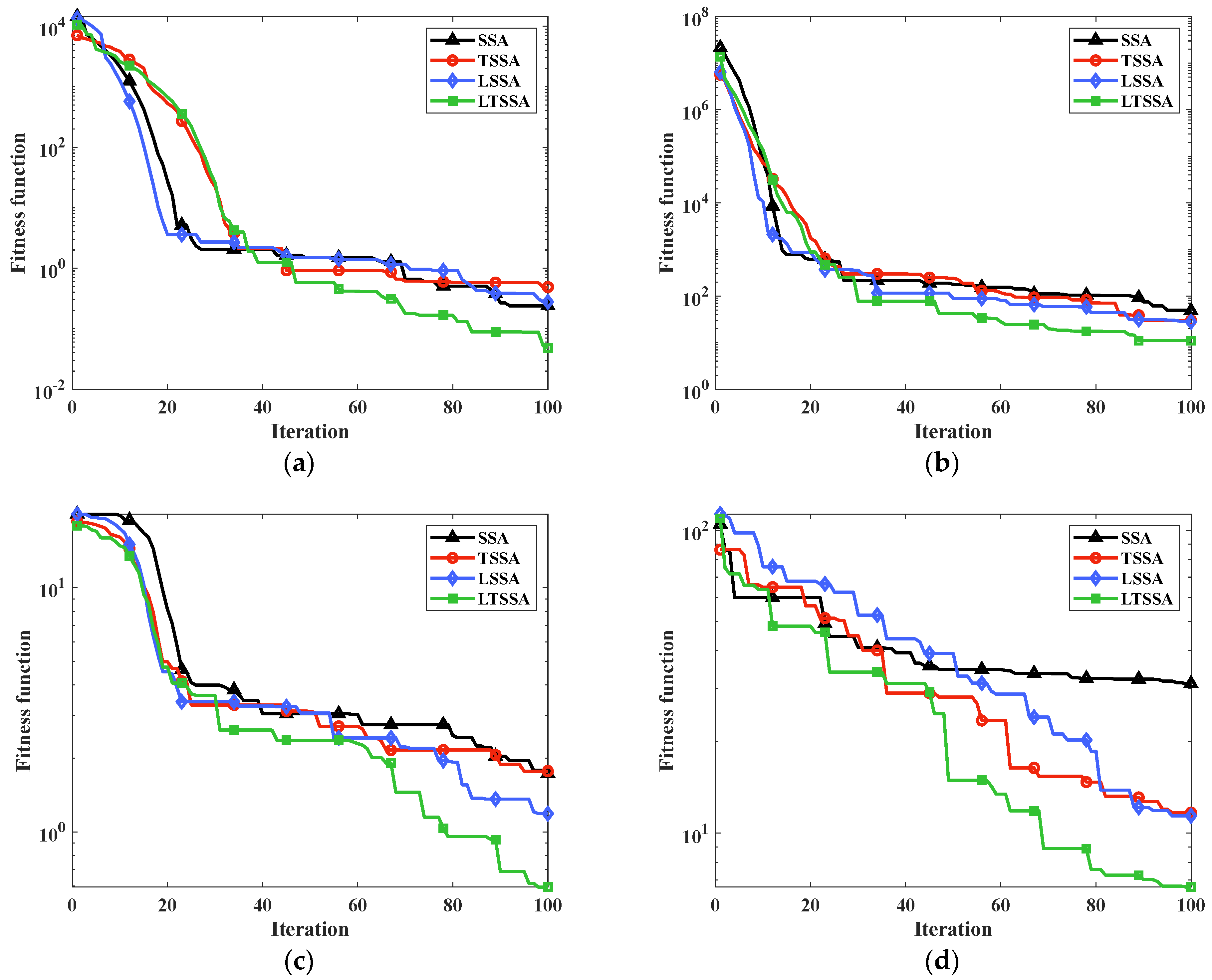 Actuators 13 00370 g004