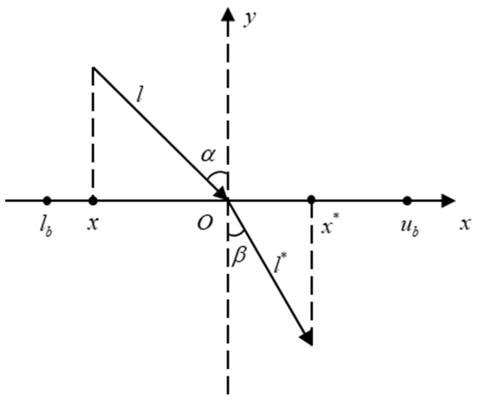 Actuators 13 00370 g005