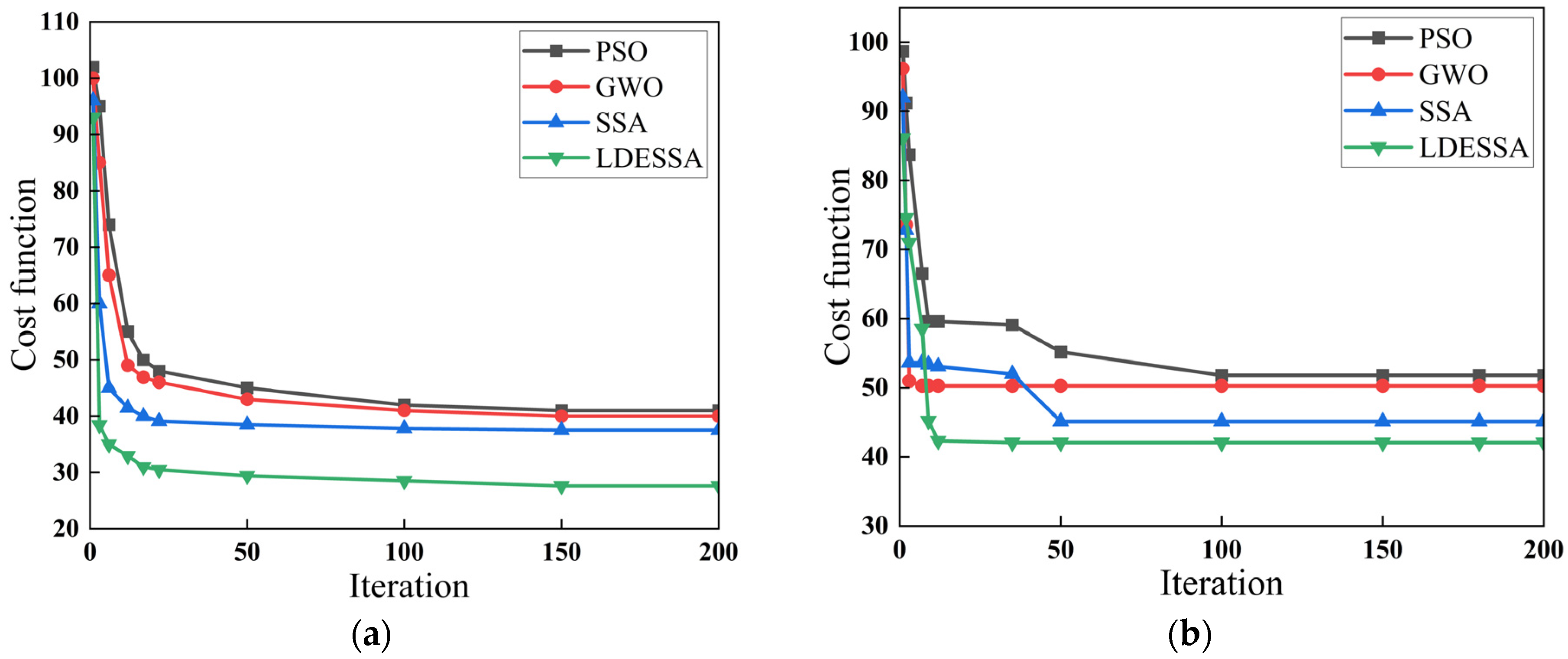 Actuators 13 00370 g011