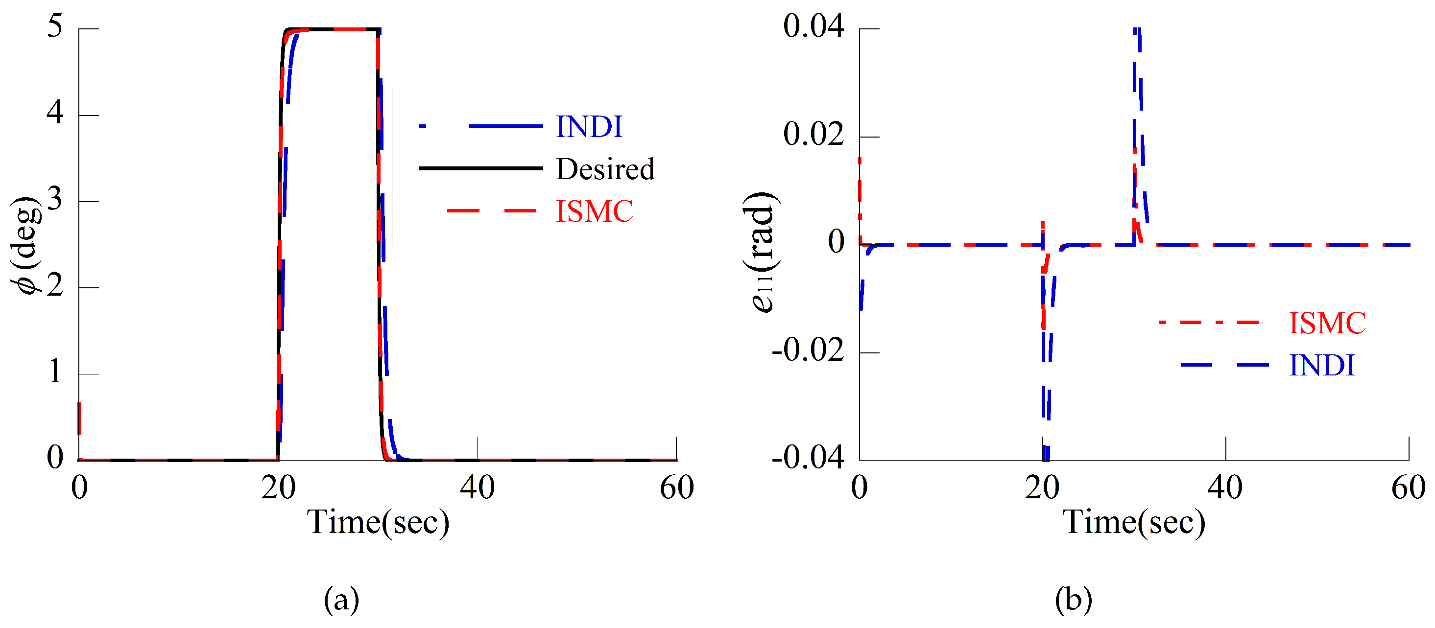 Actuators 13 00371 g002