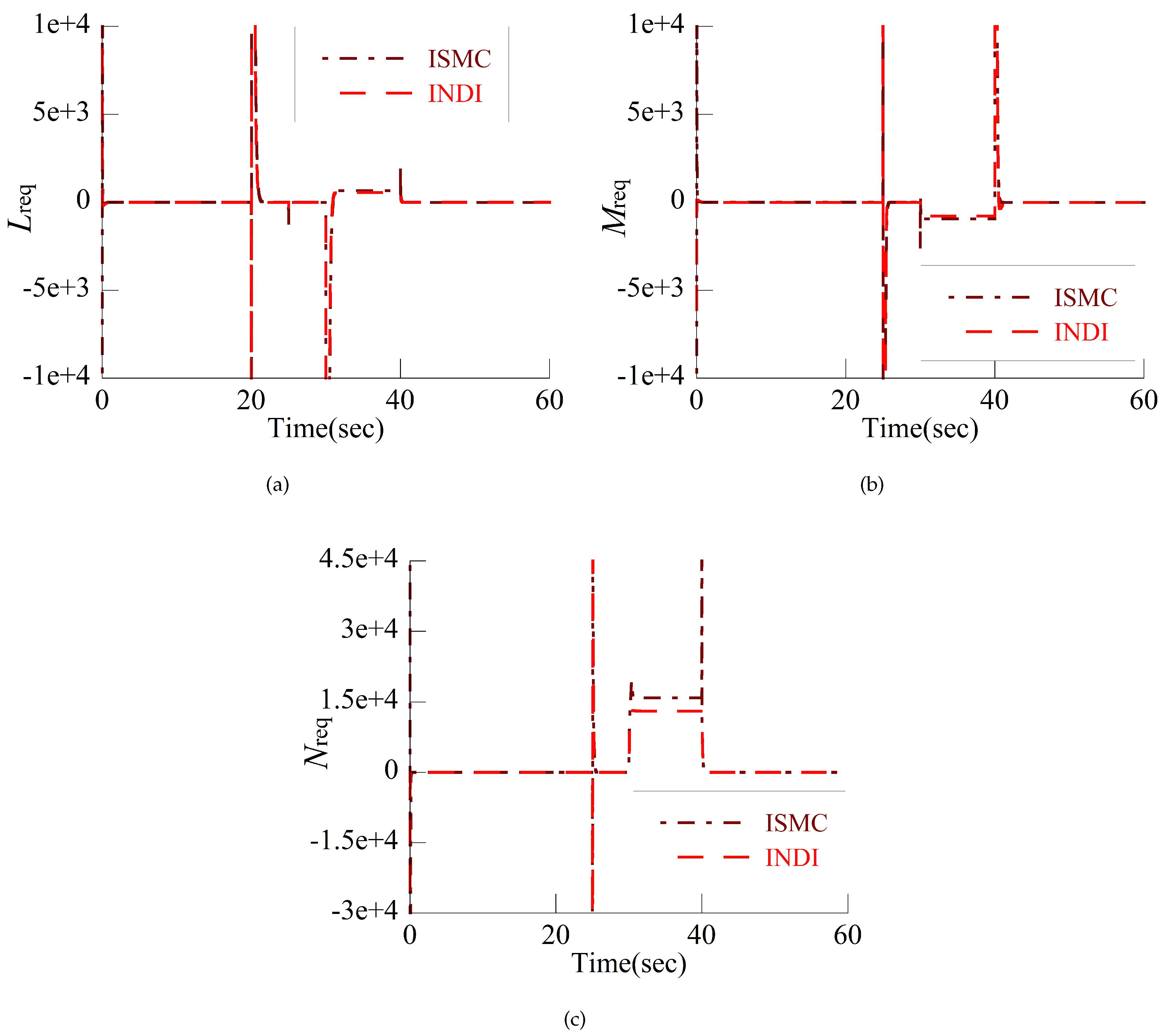 Actuators 13 00371 g005