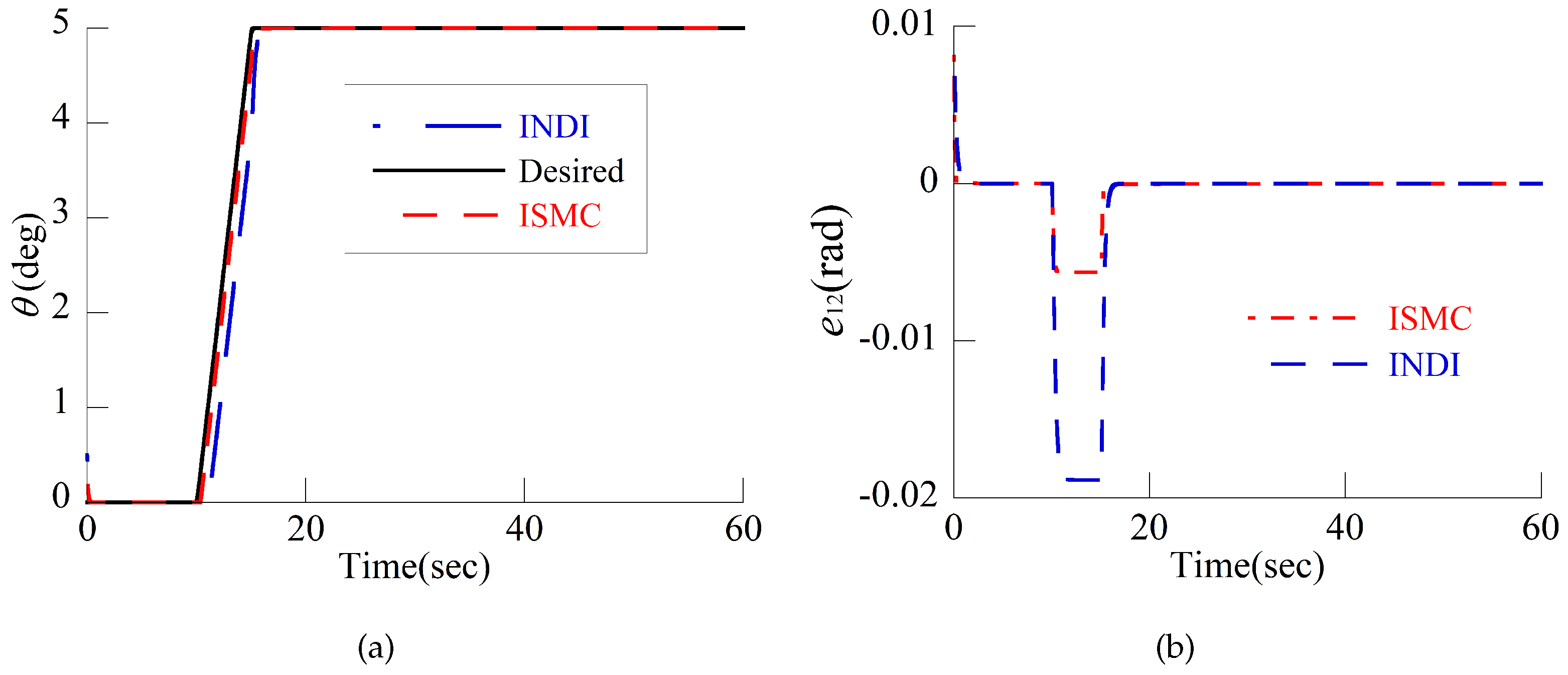 Actuators 13 00371 g006