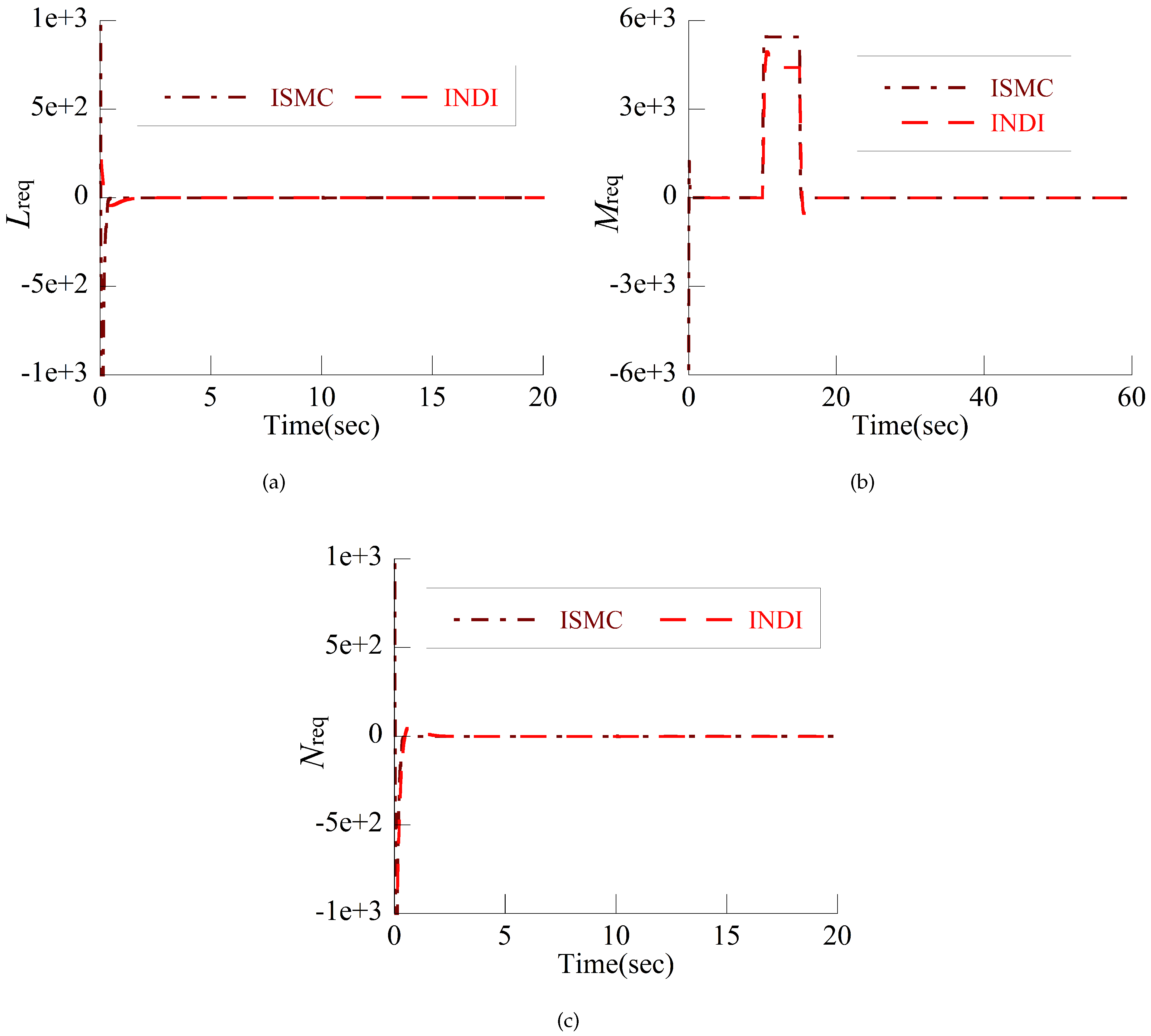 Actuators 13 00371 g008