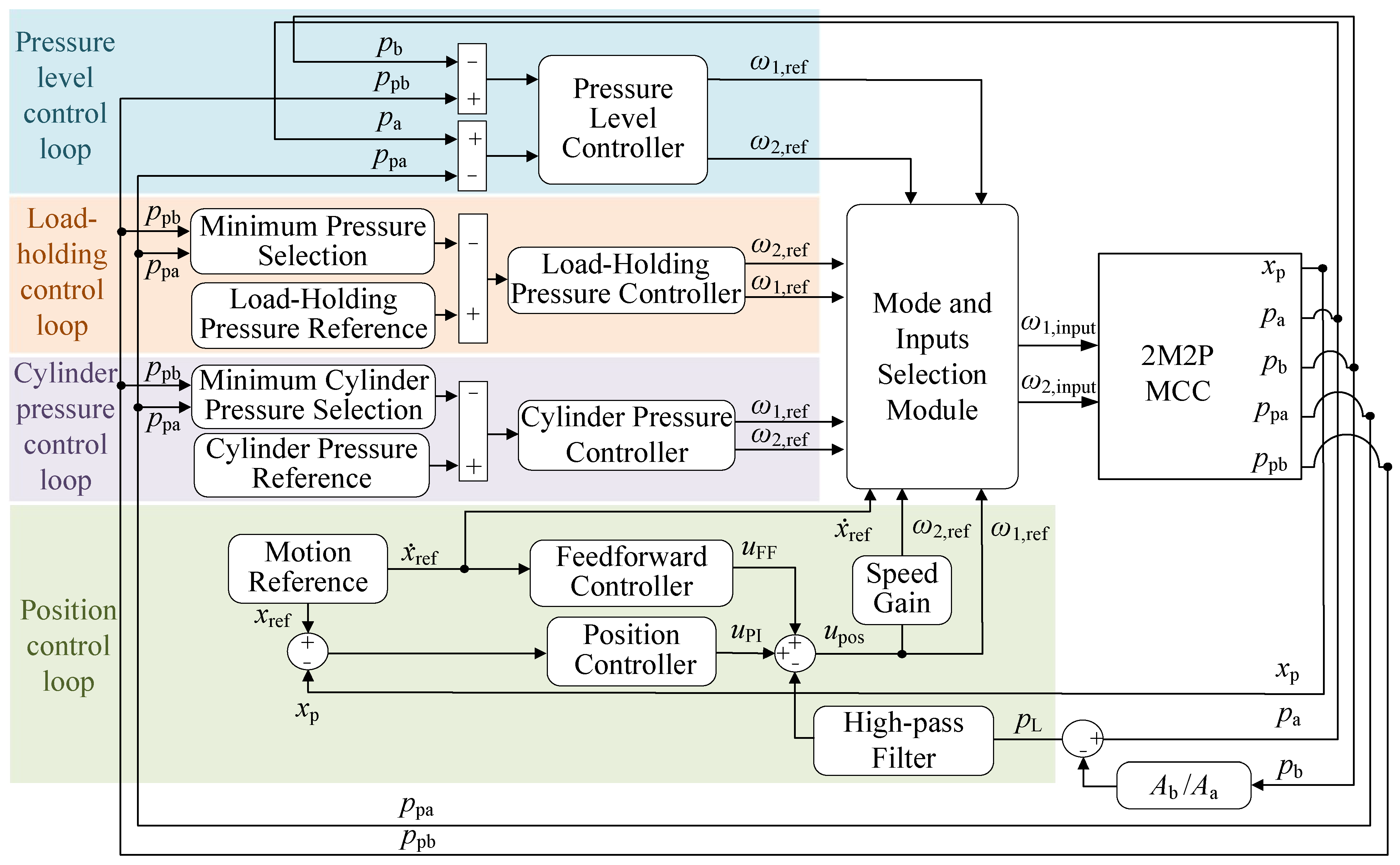 Actuators 13 00372 g006 Actuators 13 00372 g006