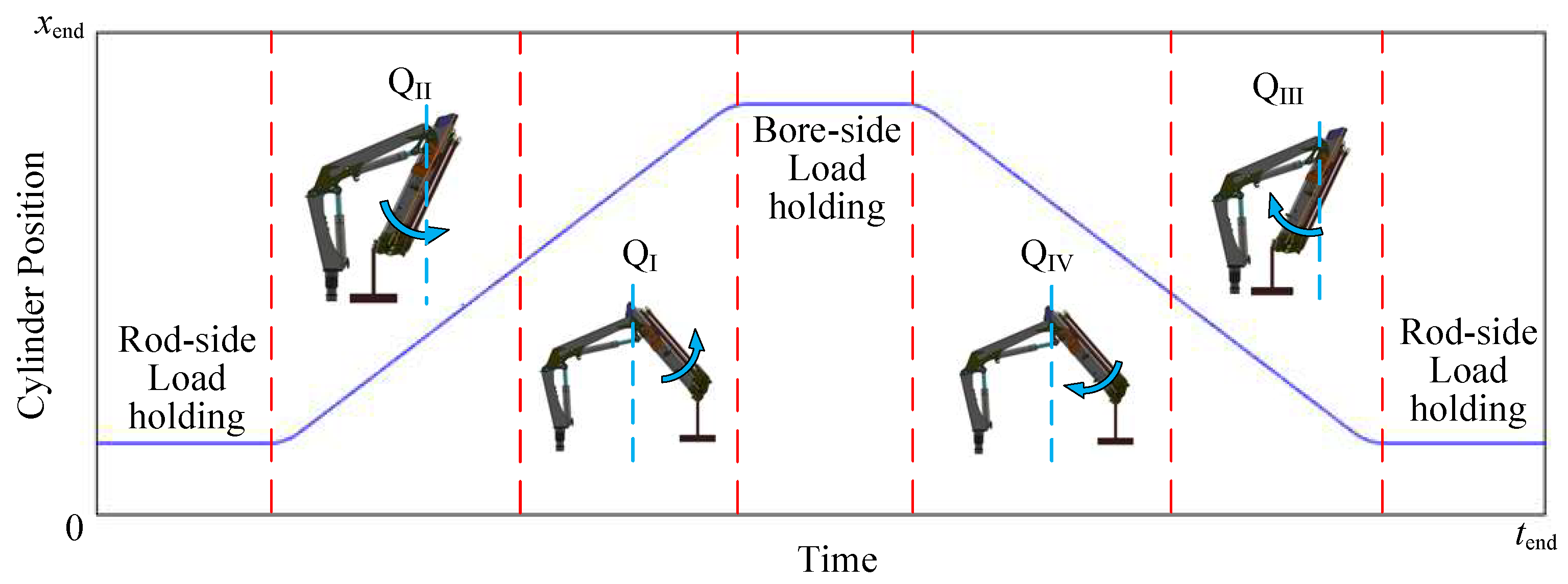 Actuators 13 00372 g007 Actuators 13 00372 g007