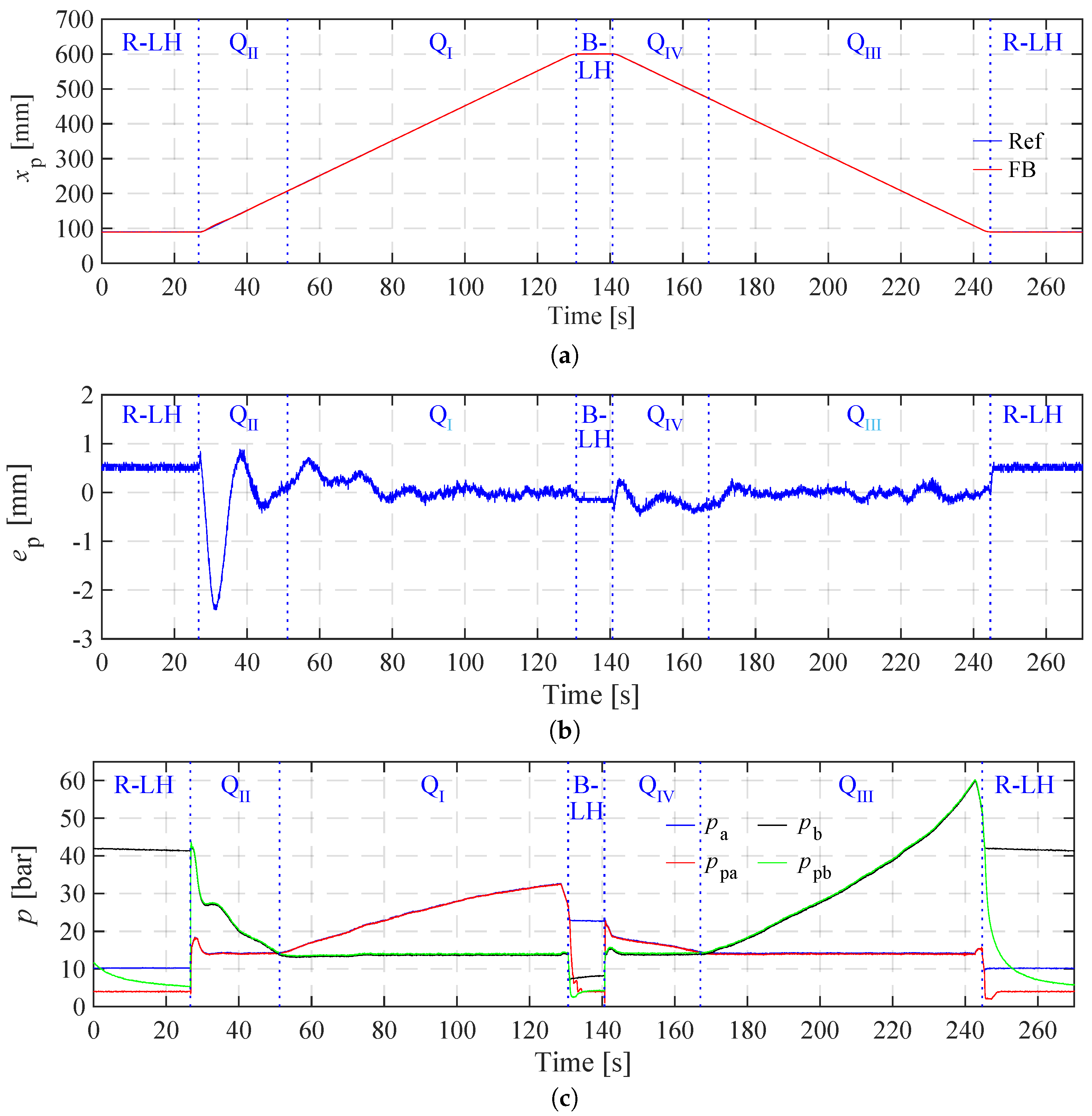 Actuators 13 00372 g008 Actuators 13 00372 g008