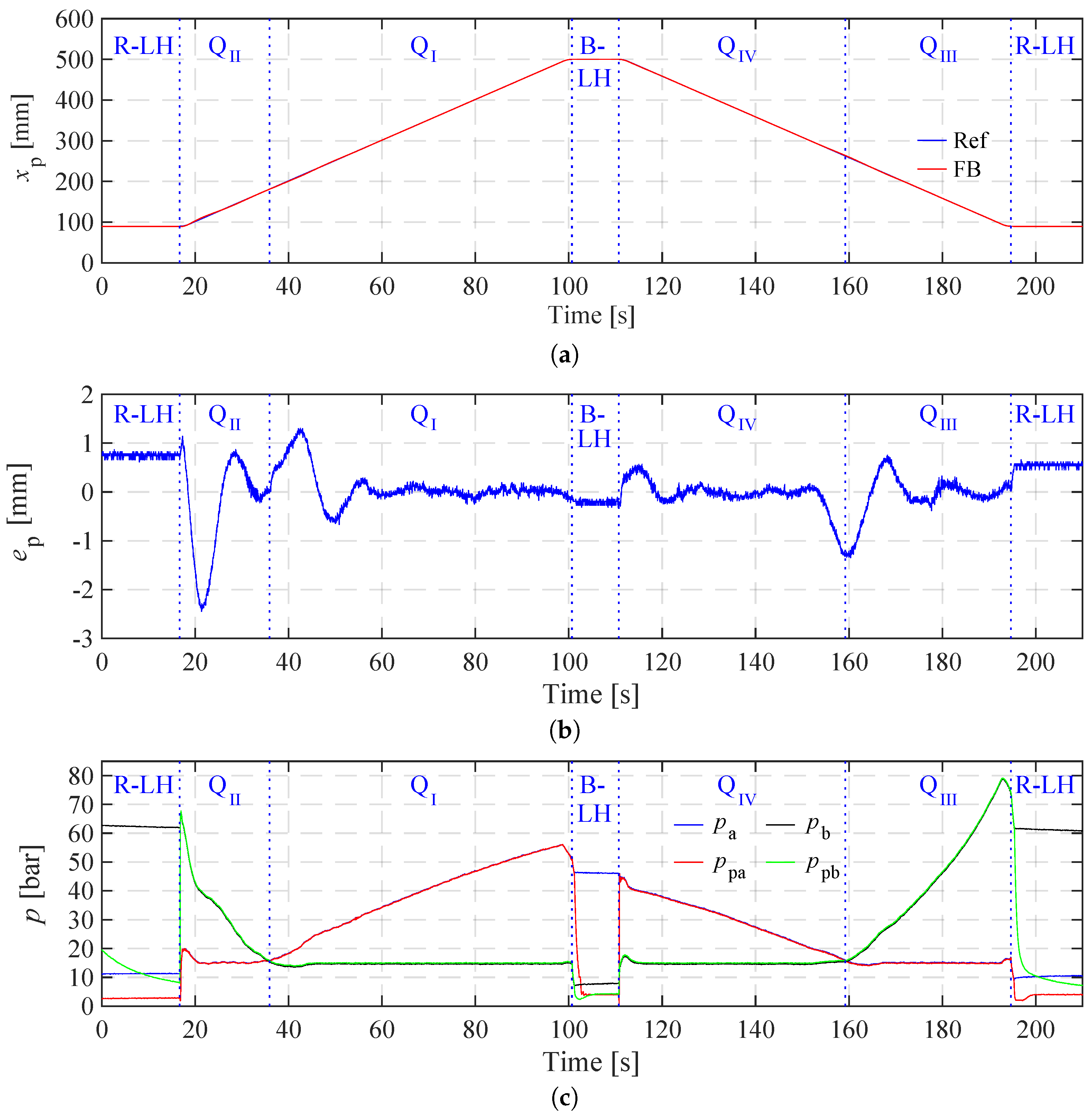Actuators 13 00372 g009 Actuators 13 00372 g009