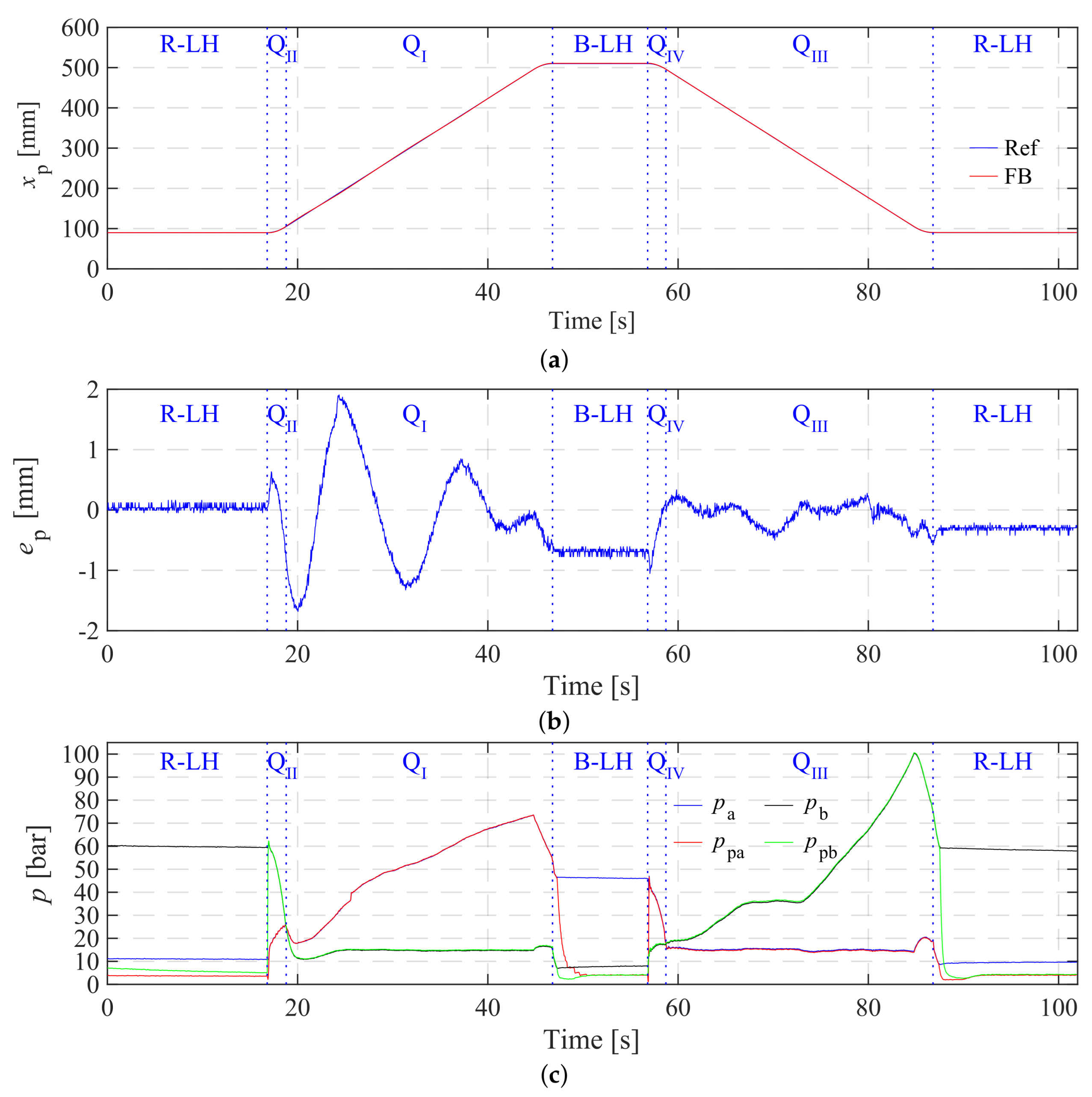 Actuators 13 00372 g010 Actuators 13 00372 g010