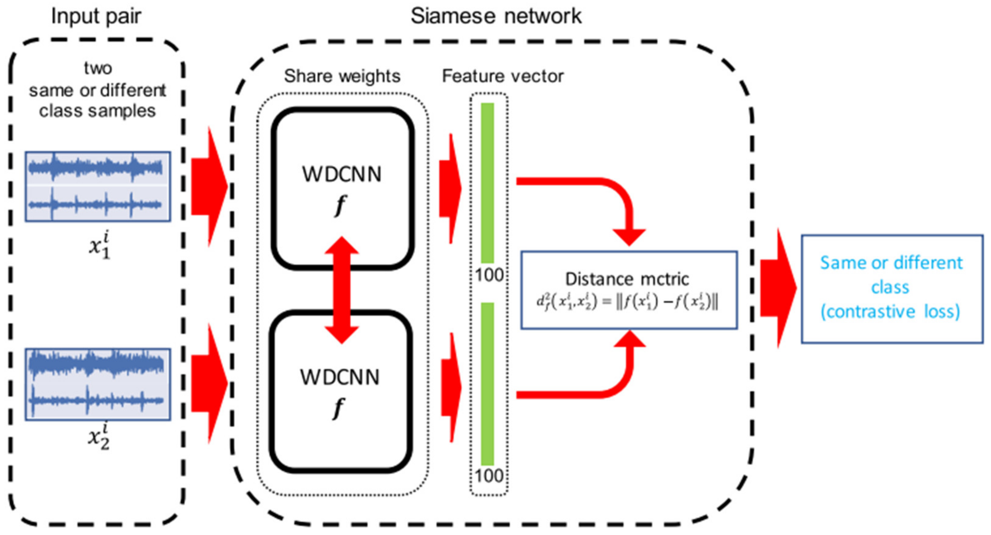 Actuators 13 00373 g003