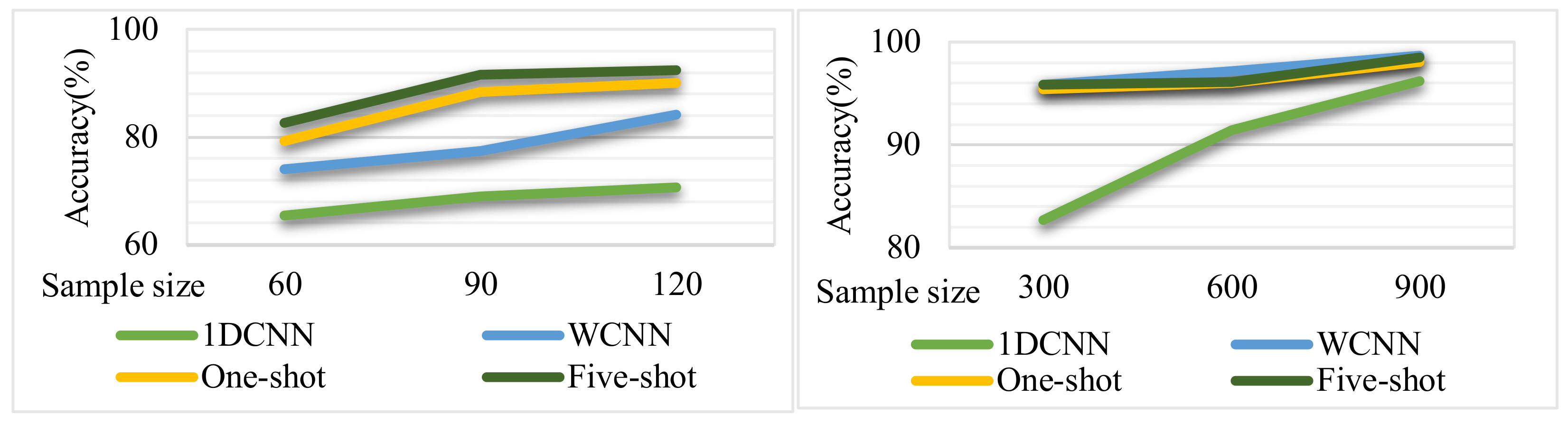 Actuators 13 00373 g005