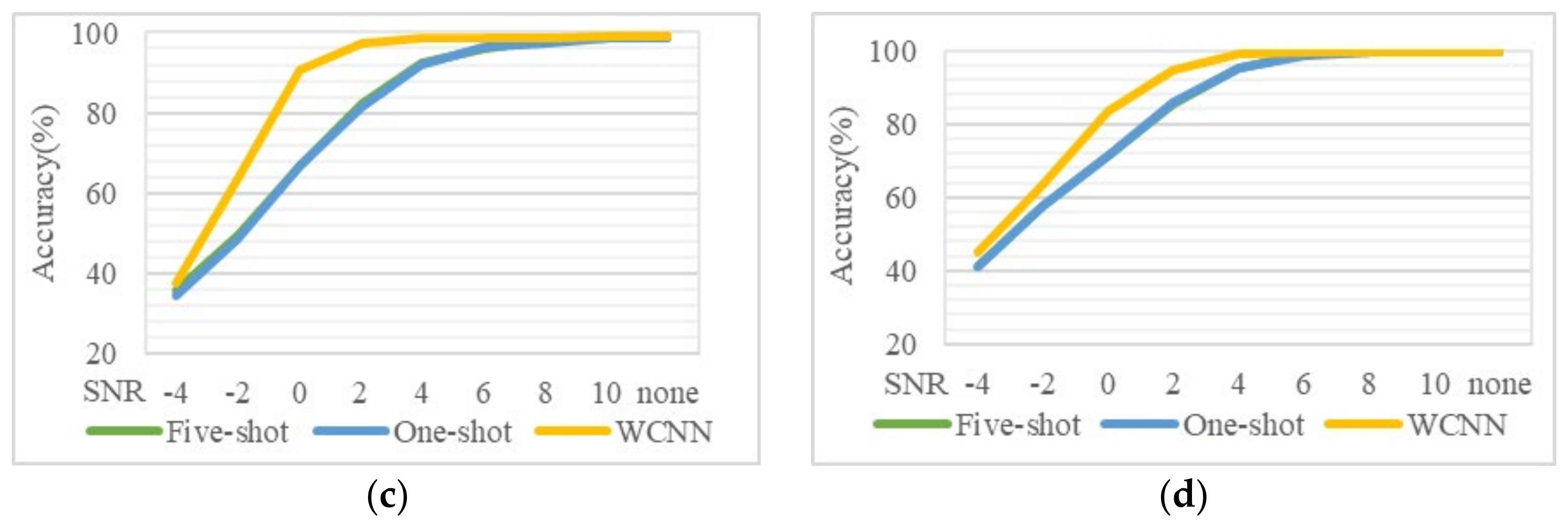 Actuators 13 00373 g006b