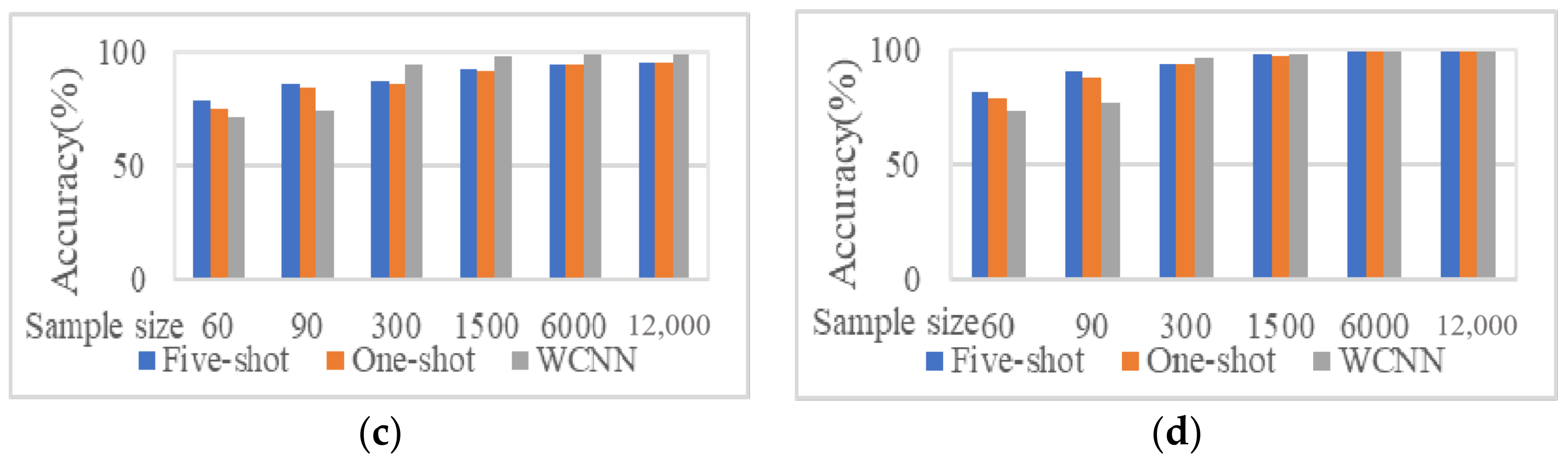 Actuators 13 00373 g007b