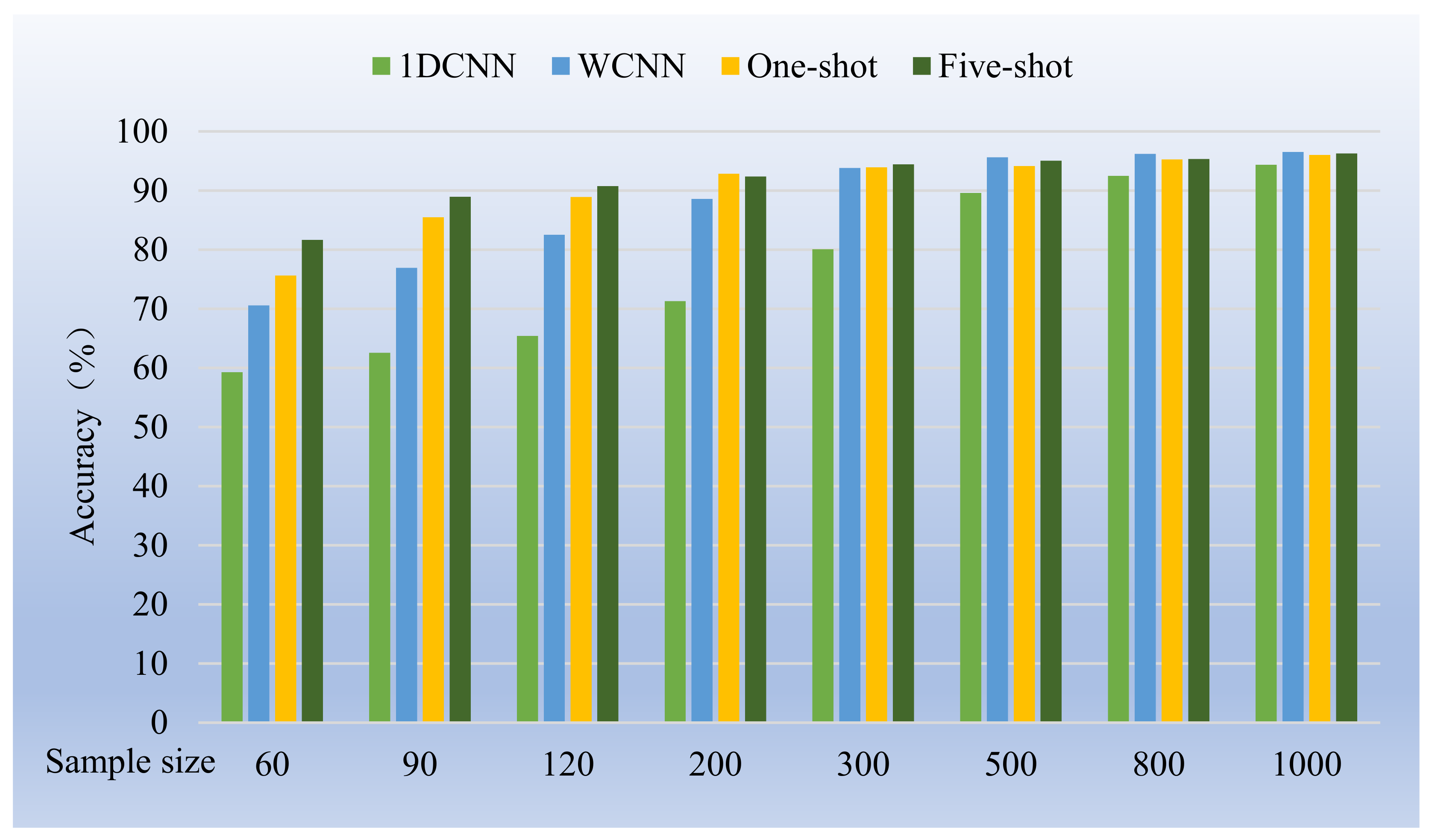 Actuators 13 00373 g012