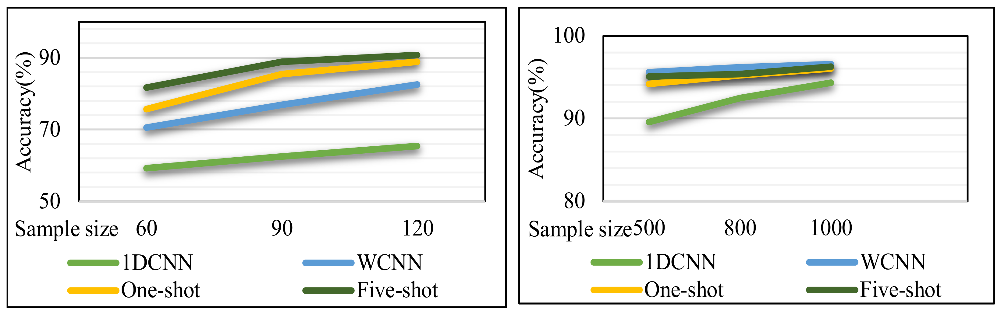 Actuators 13 00373 g013