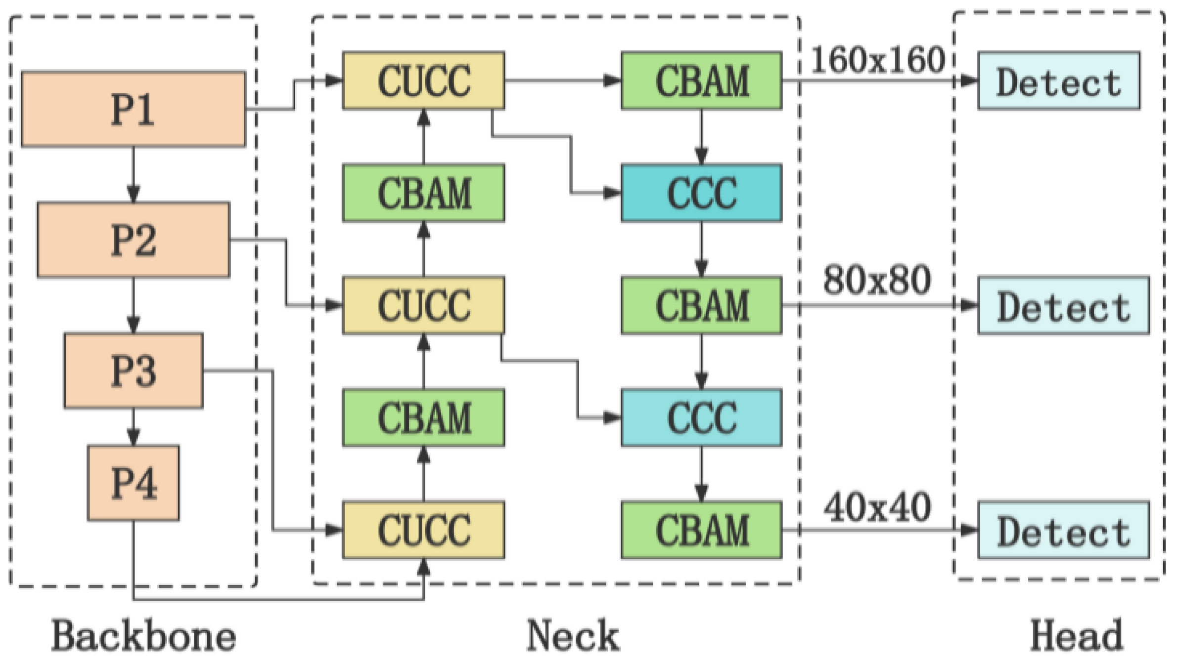 Actuators 13 00374 g003