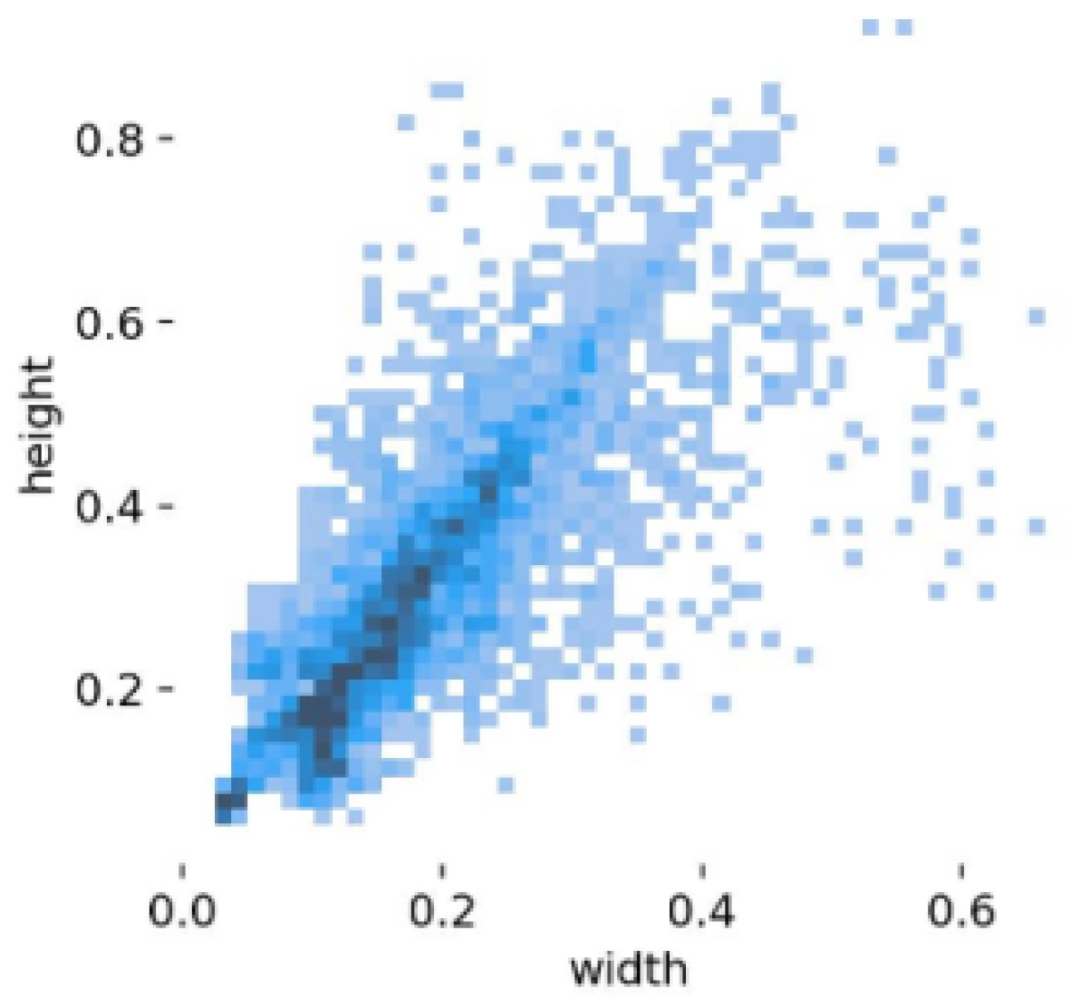 Actuators 13 00374 g006