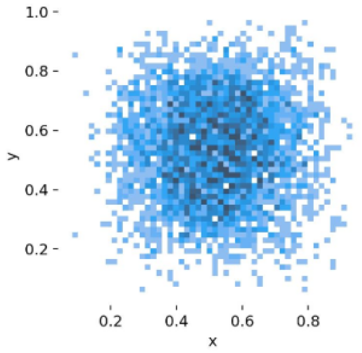 Actuators 13 00374 g007