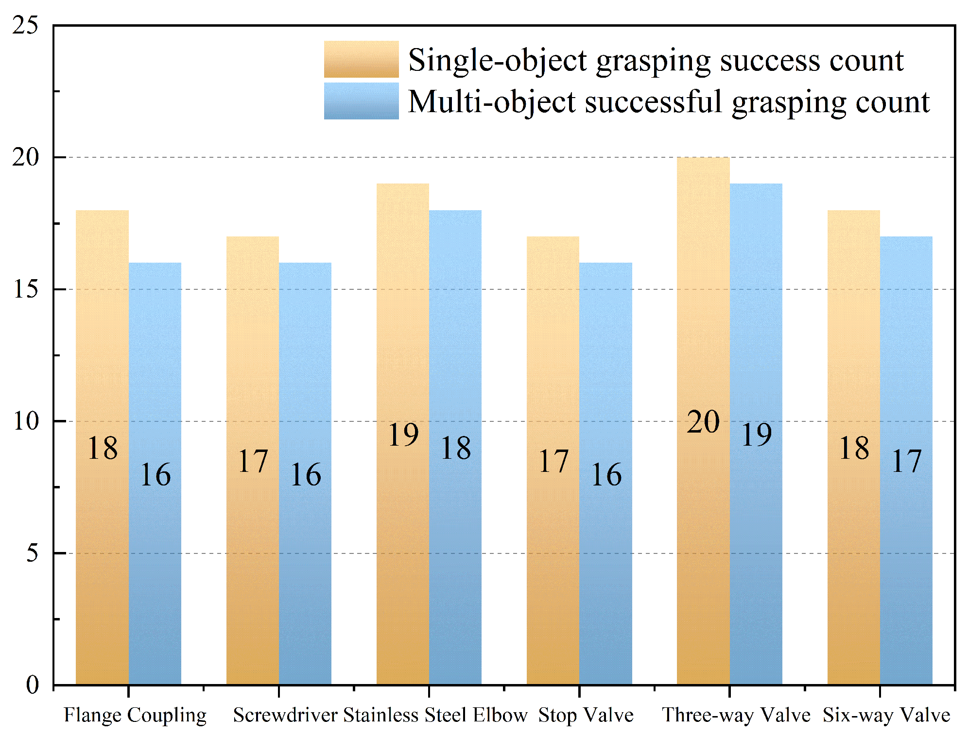 Actuators 13 00374 g013