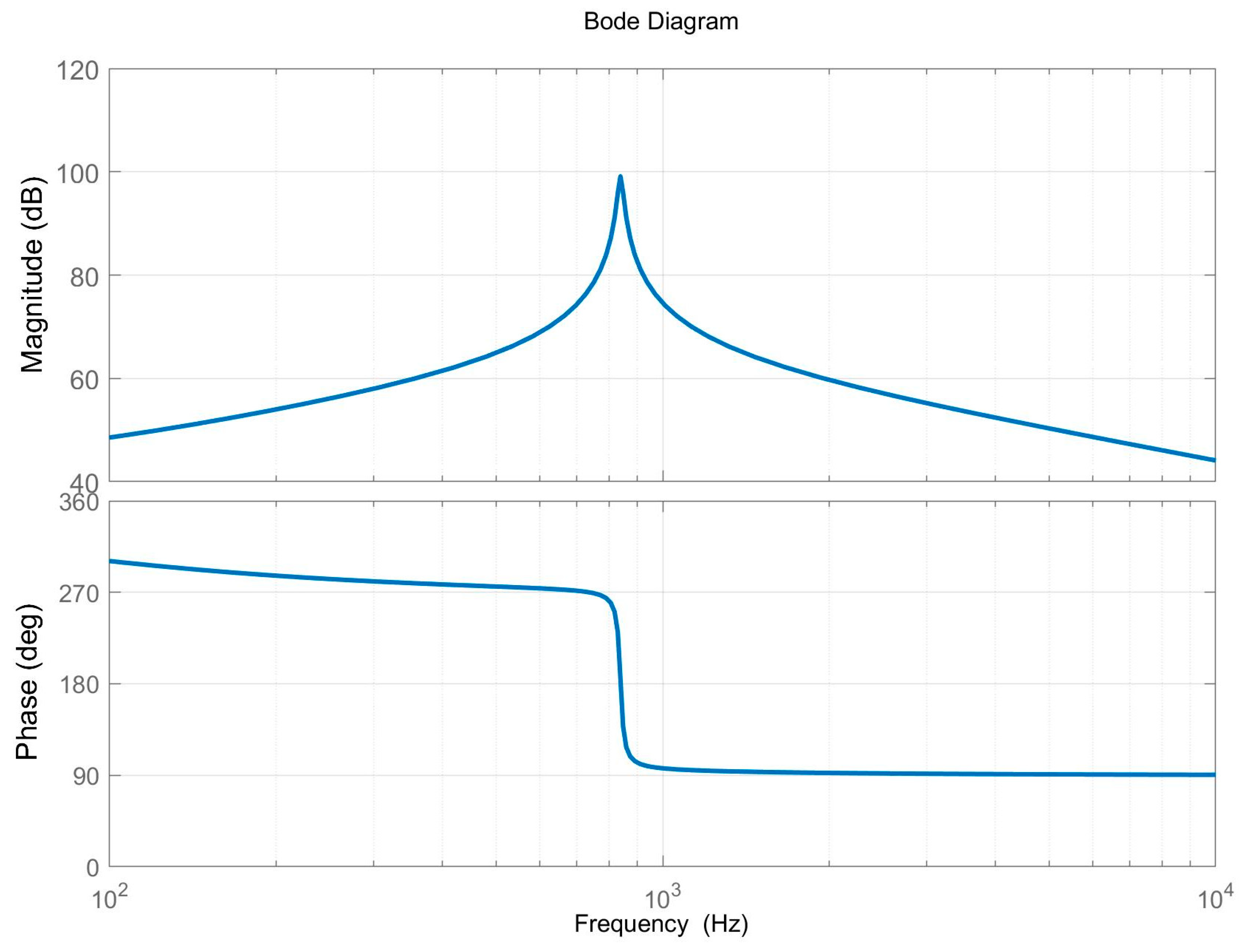 Actuators 13 00375 g008