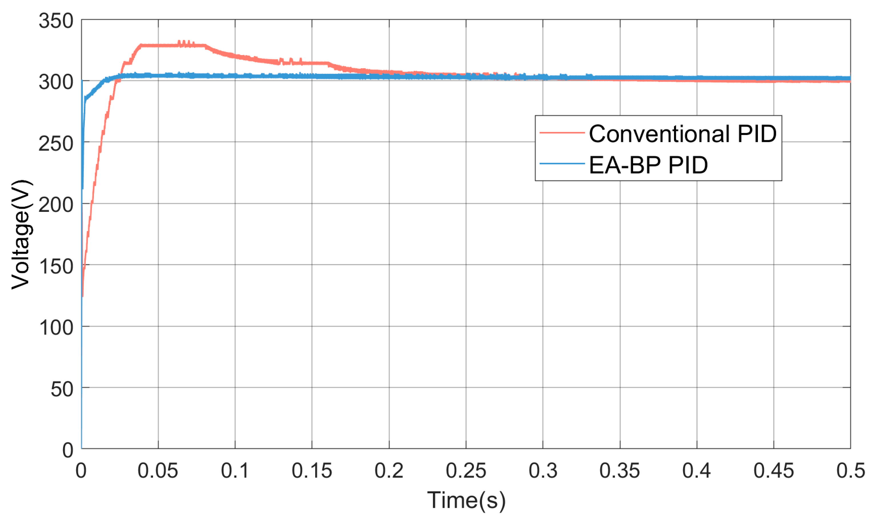 Actuators 13 00375 g019