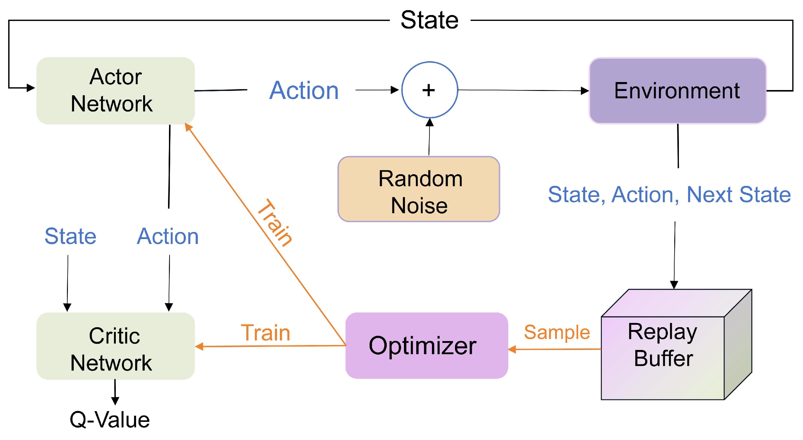 Actuators 13 00376 g002 Actuators 13 00376 g002
