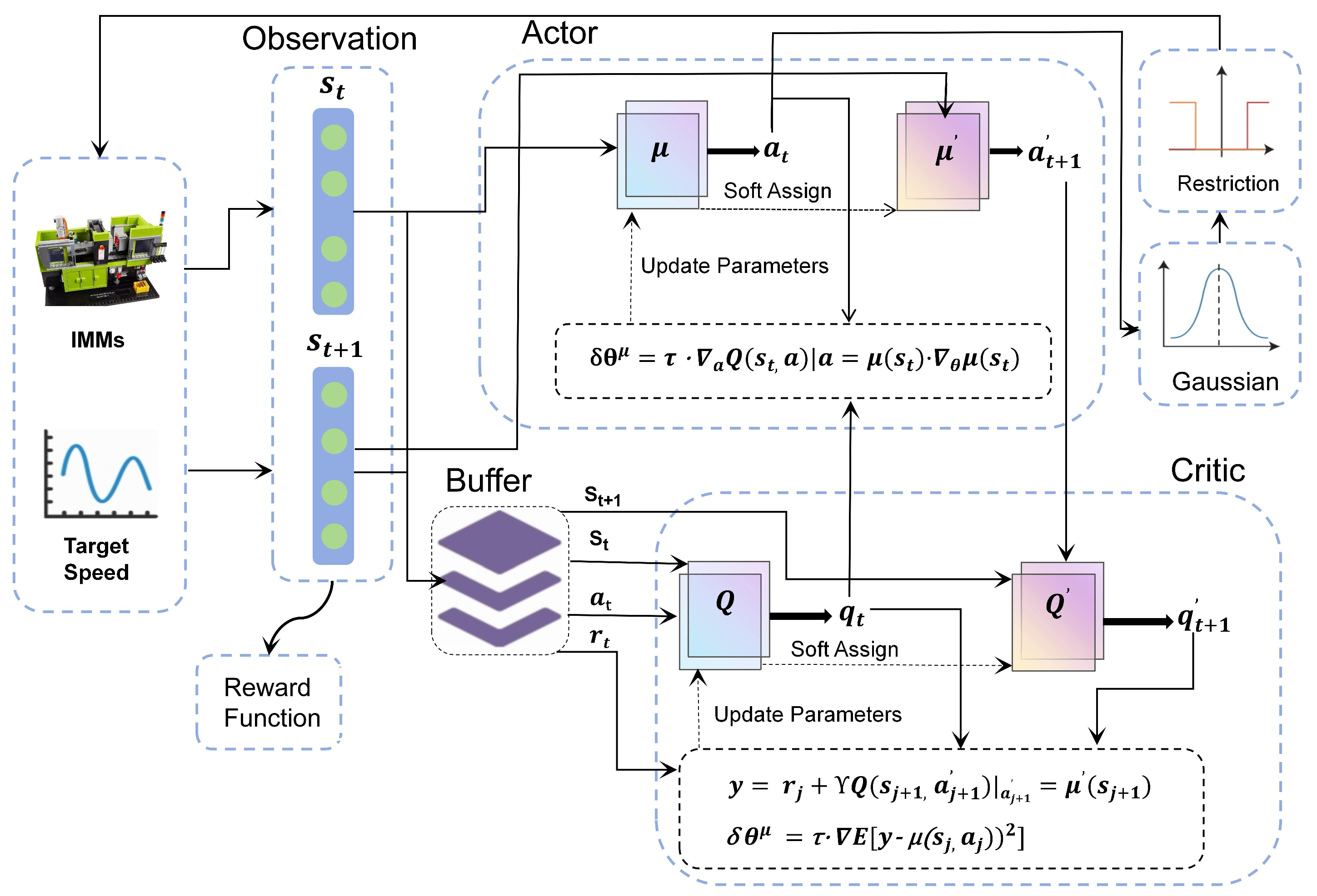 Actuators 13 00376 g003 Actuators 13 00376 g003