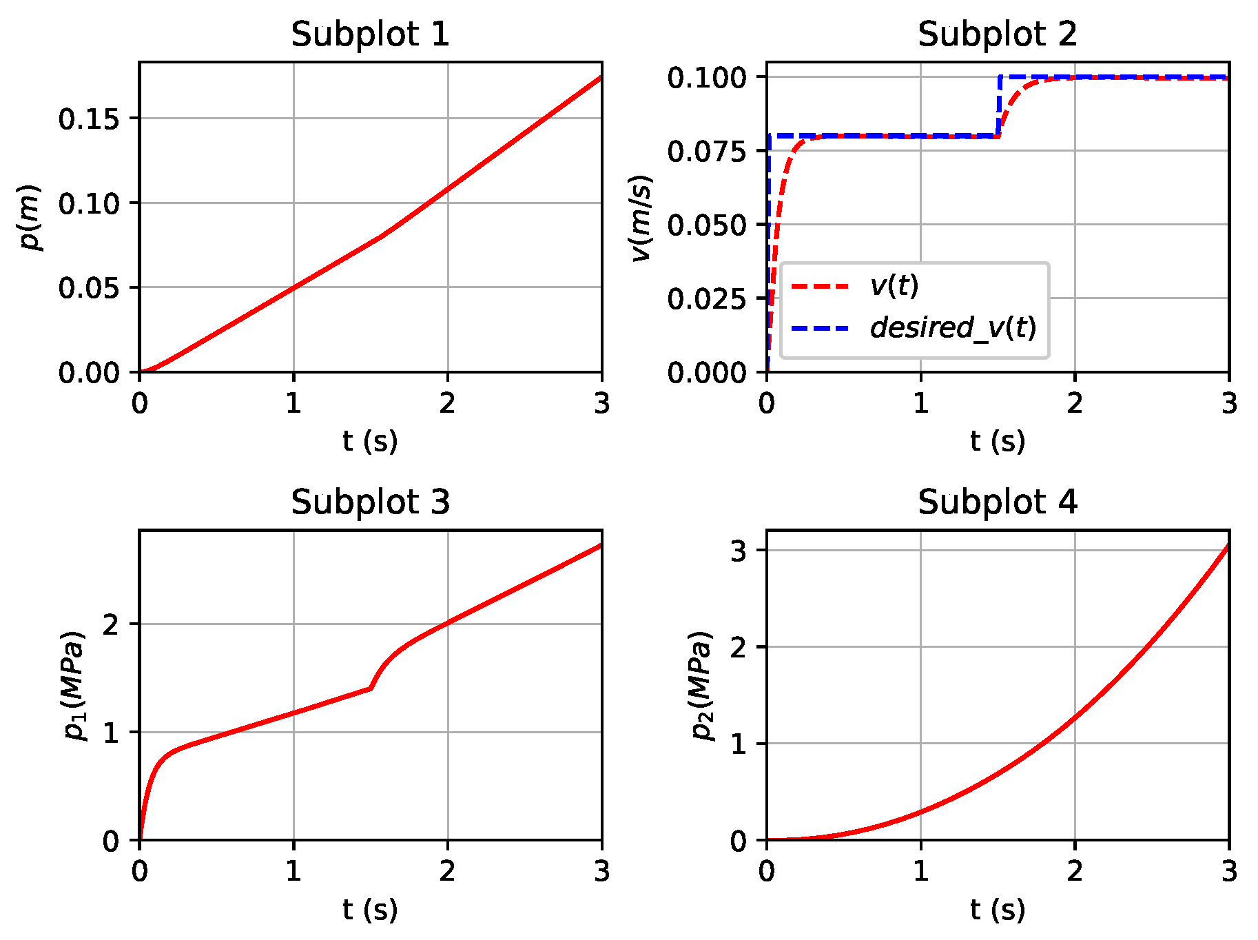 Actuators 13 00376 g005 Actuators 13 00376 g005