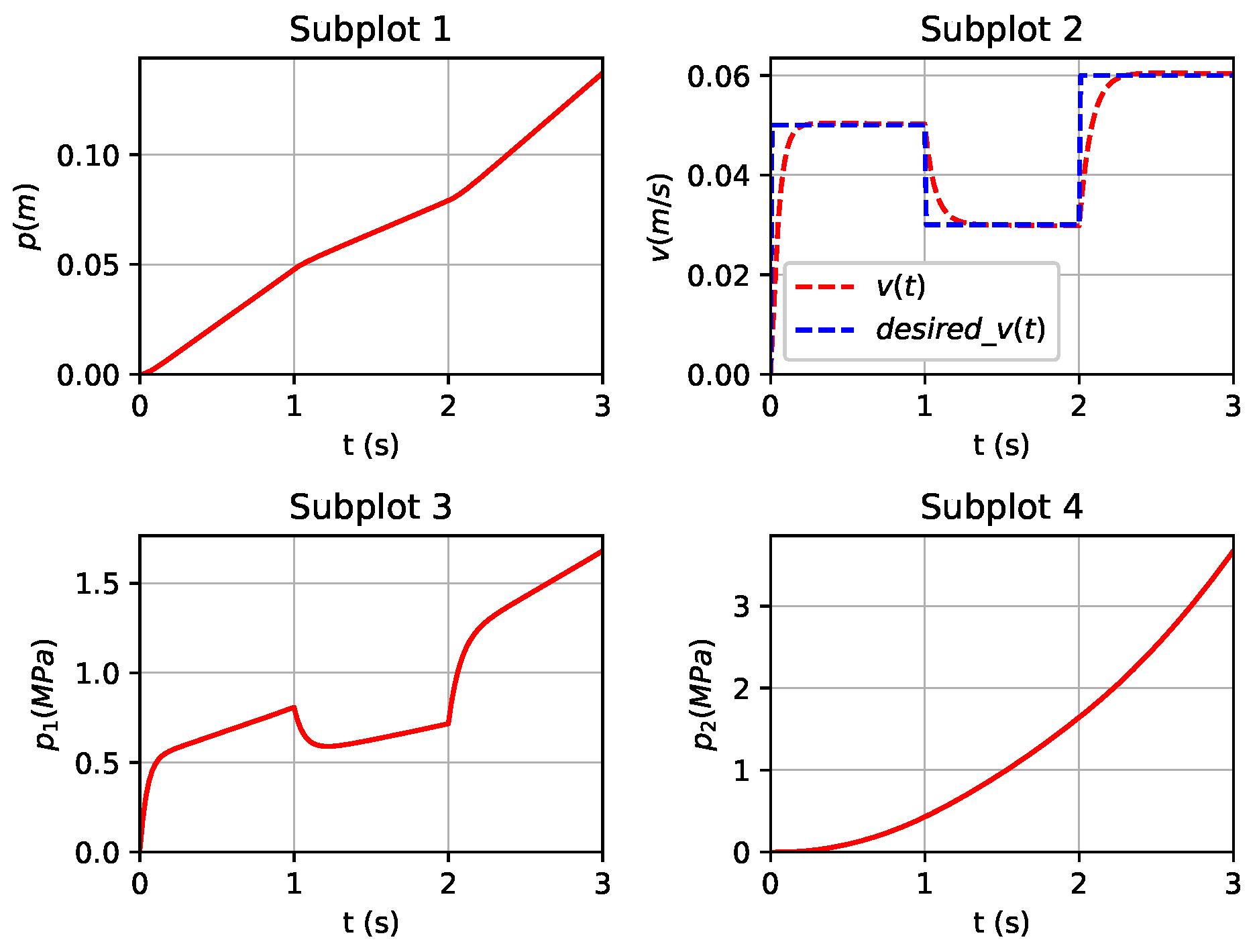 Actuators 13 00376 g008 Actuators 13 00376 g008