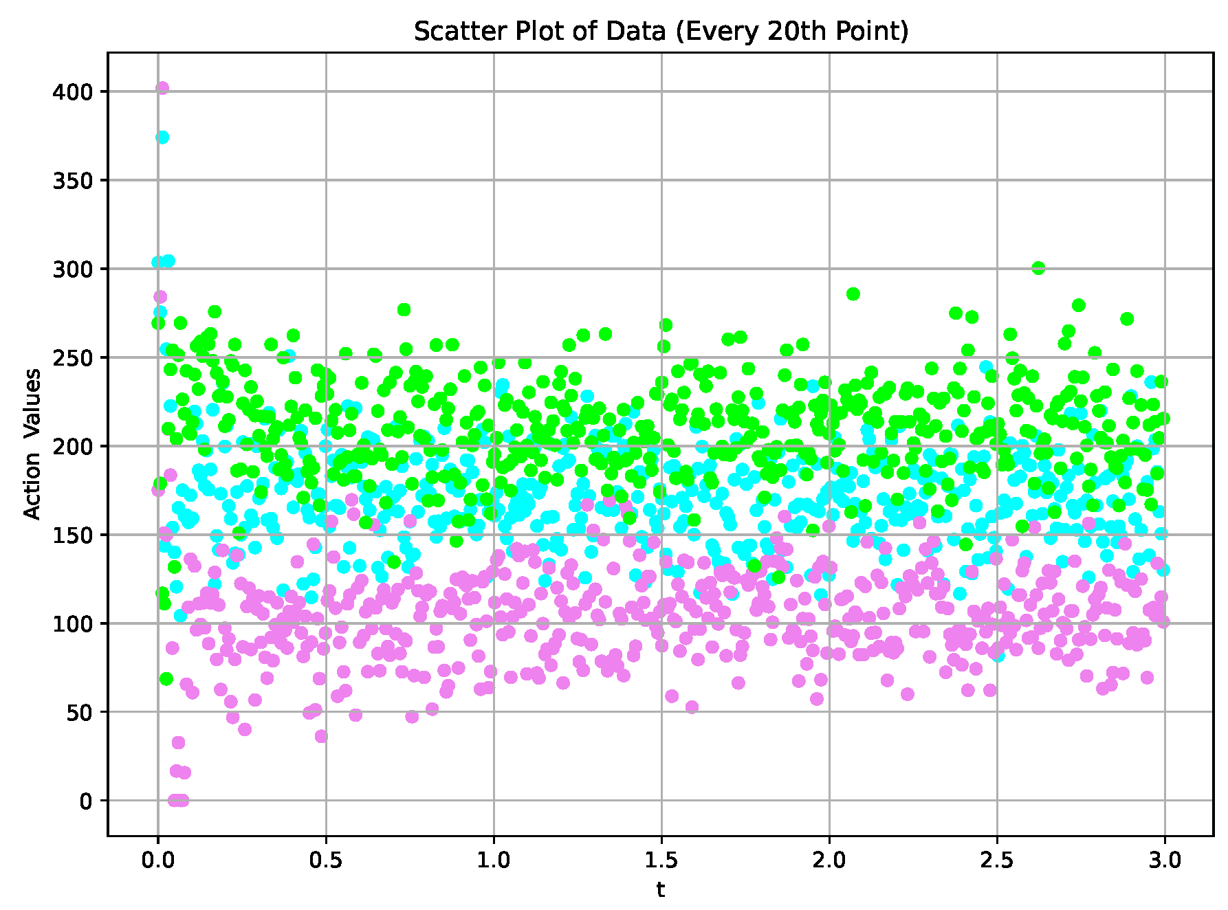 Actuators 13 00376 g009 Actuators 13 00376 g009