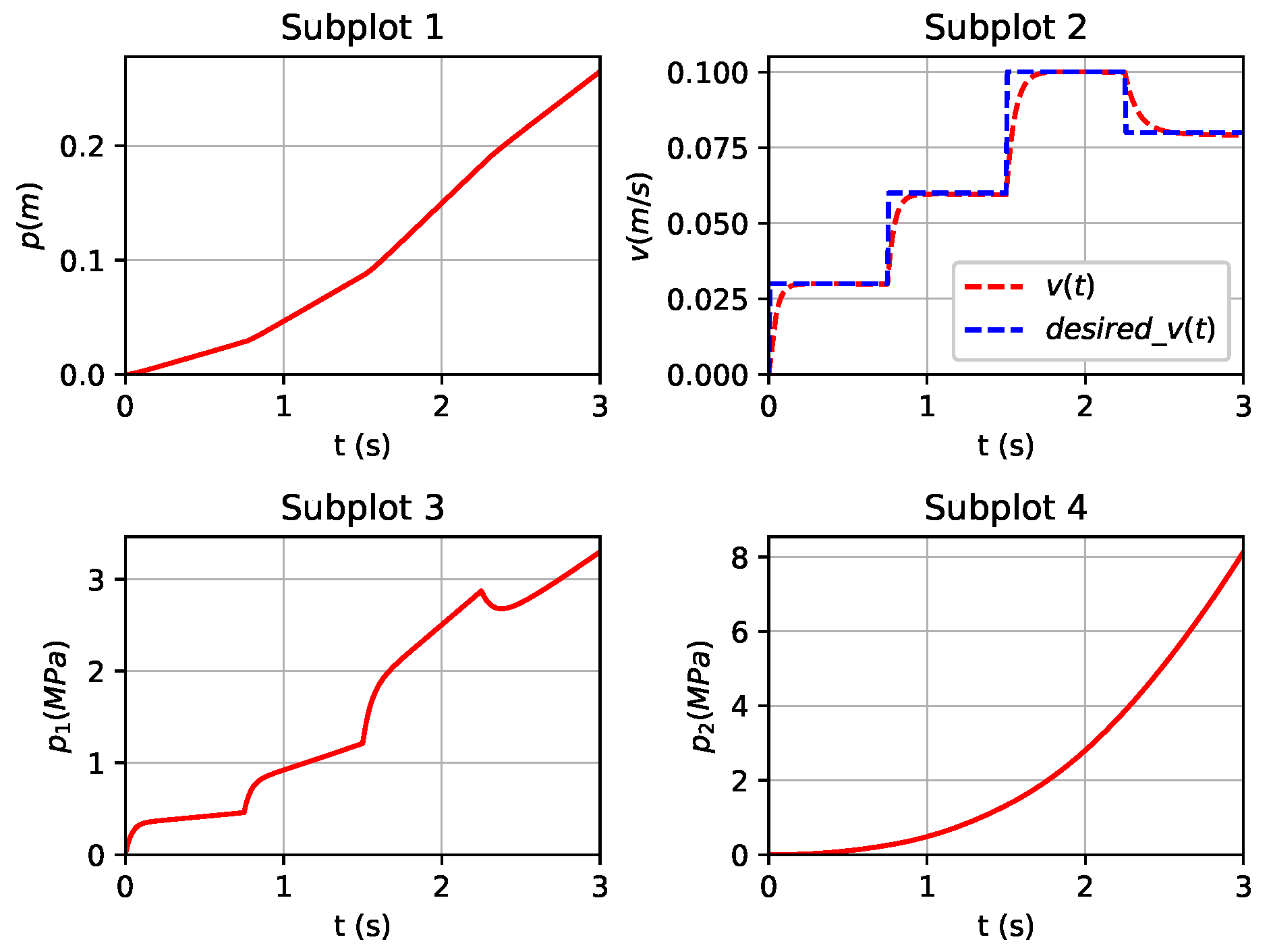 Actuators 13 00376 g011 Actuators 13 00376 g011