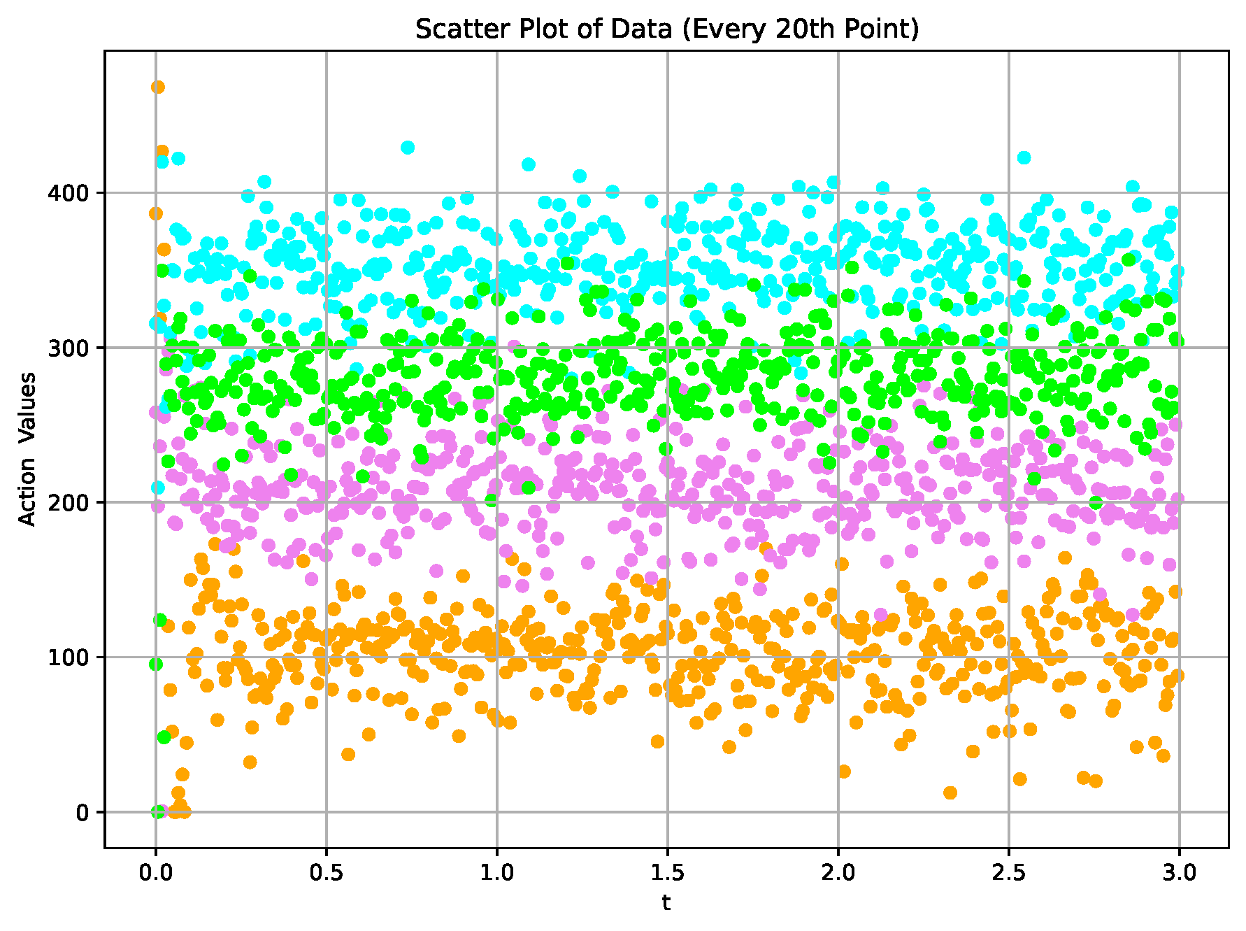 Actuators 13 00376 g012 Actuators 13 00376 g012