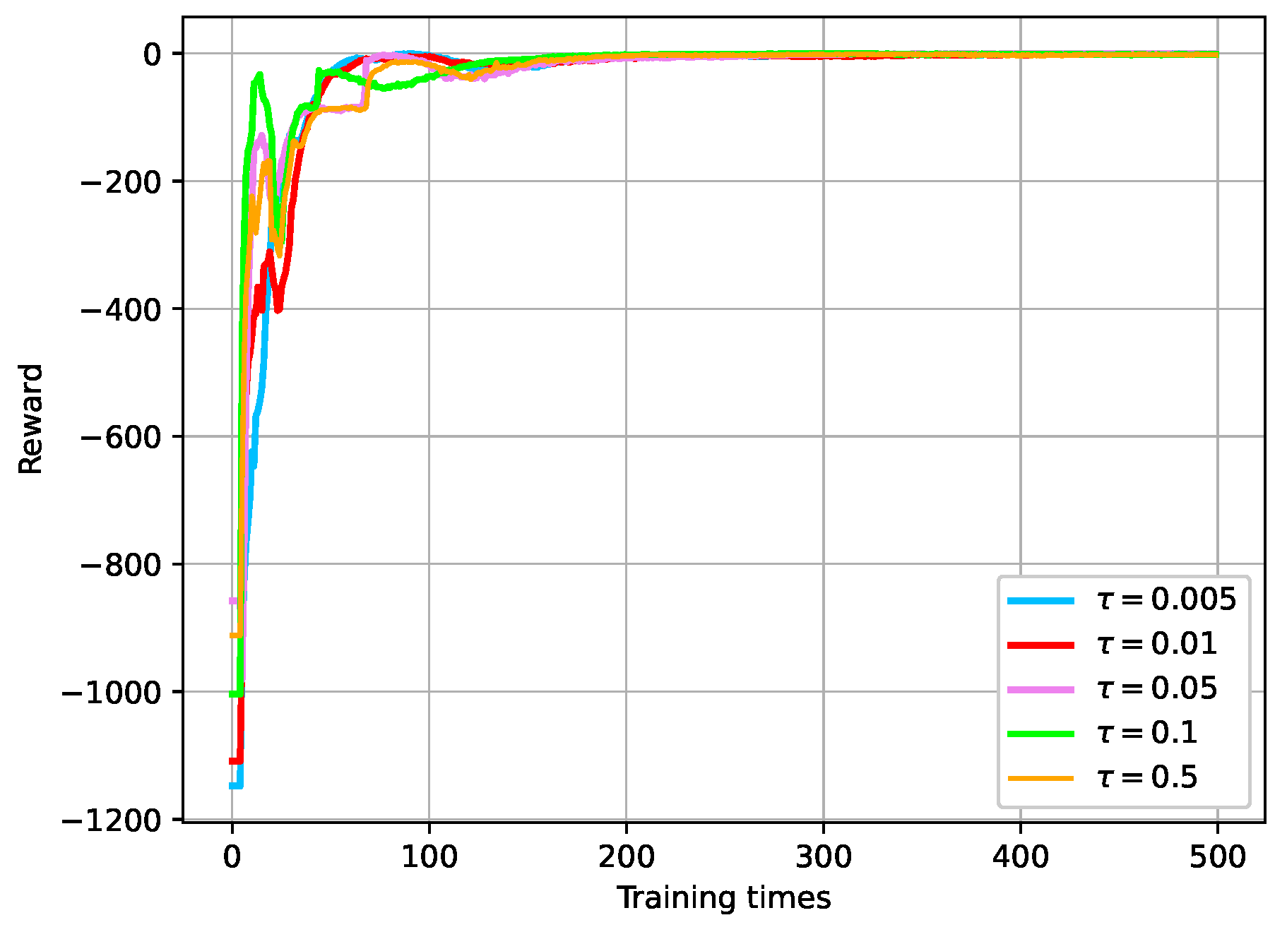 Actuators 13 00376 g016 Actuators 13 00376 g016
